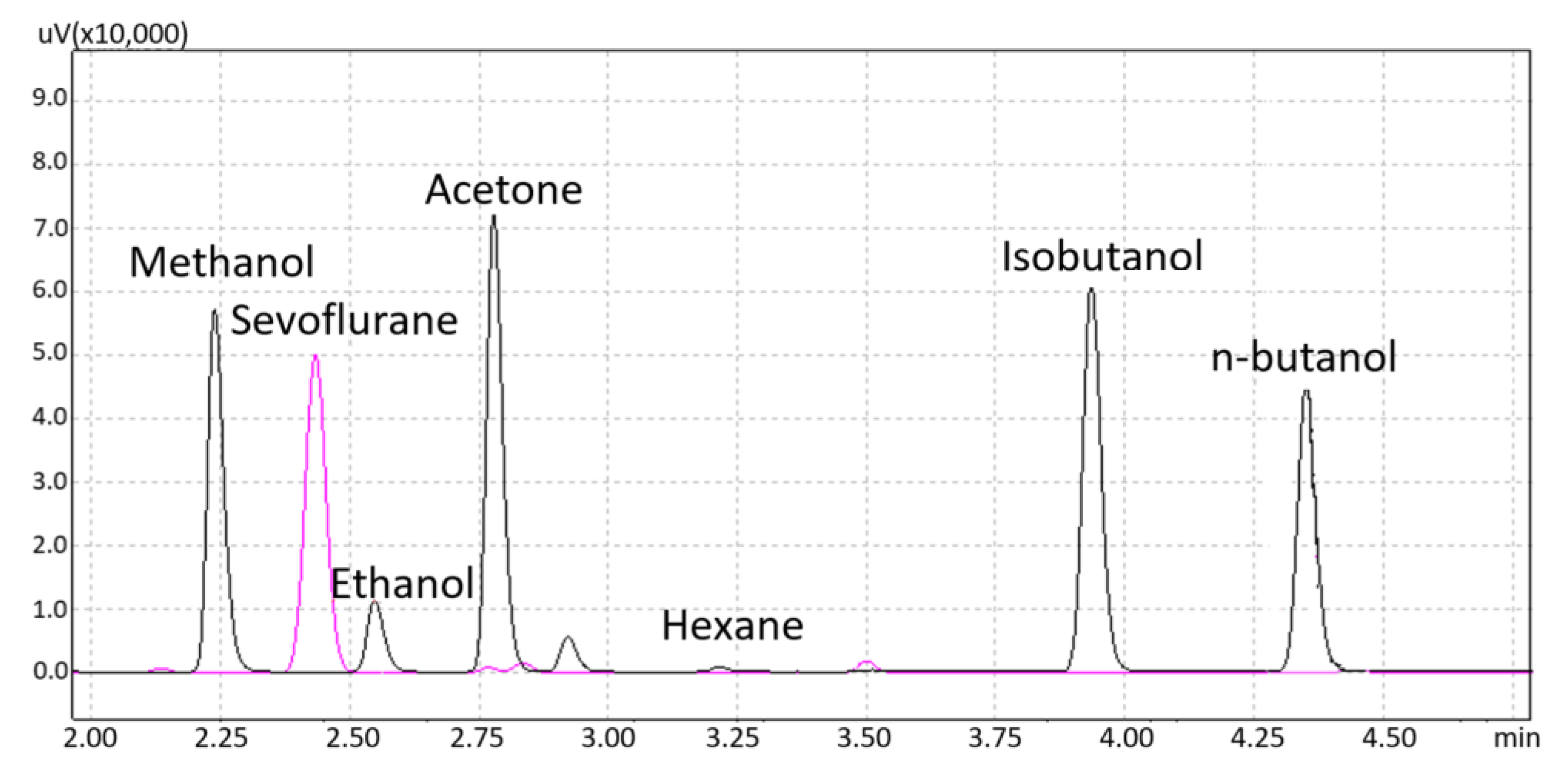 Chemosensors 11 00133 g003
