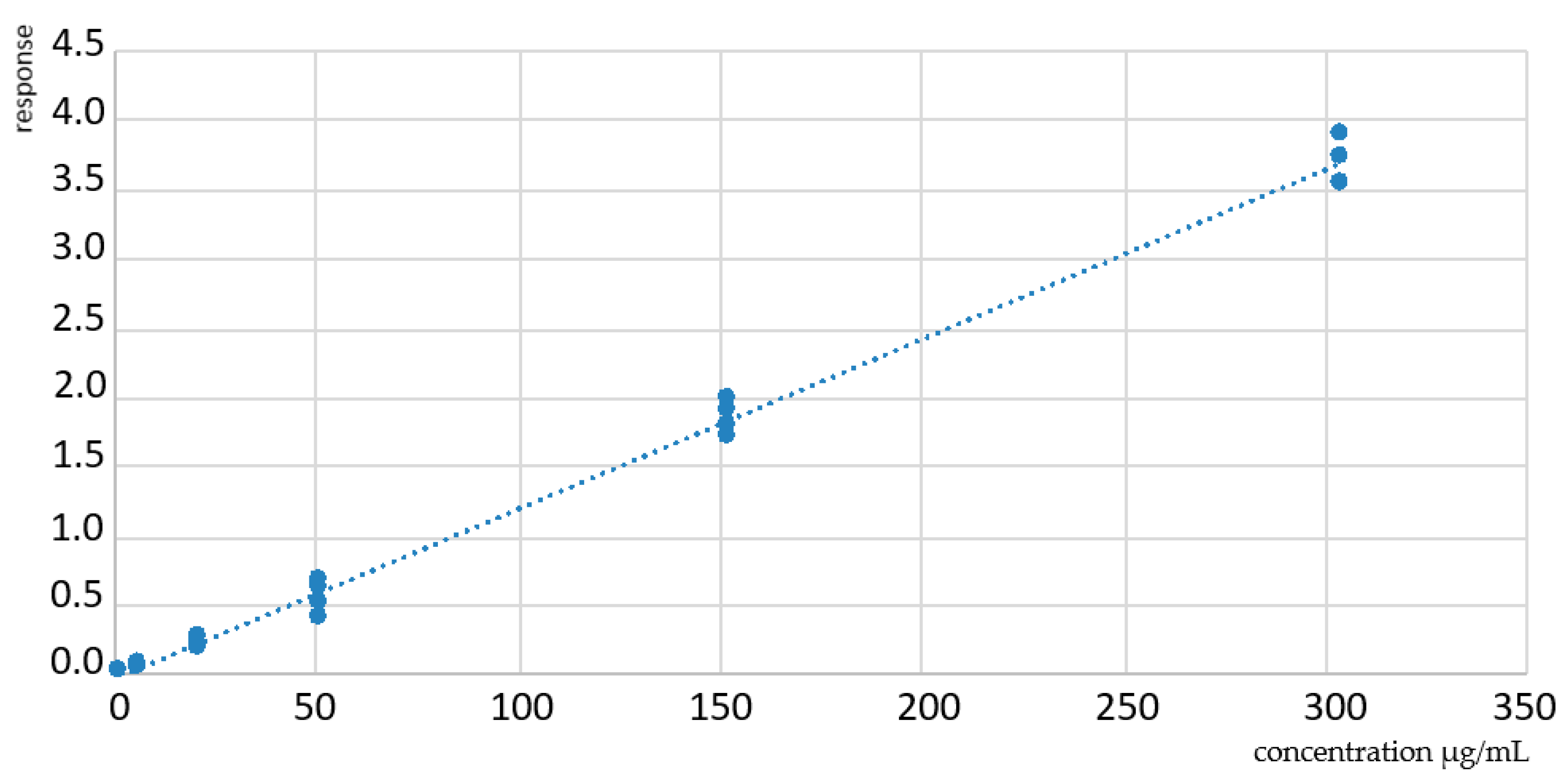 Chemosensors 11 00133 g004