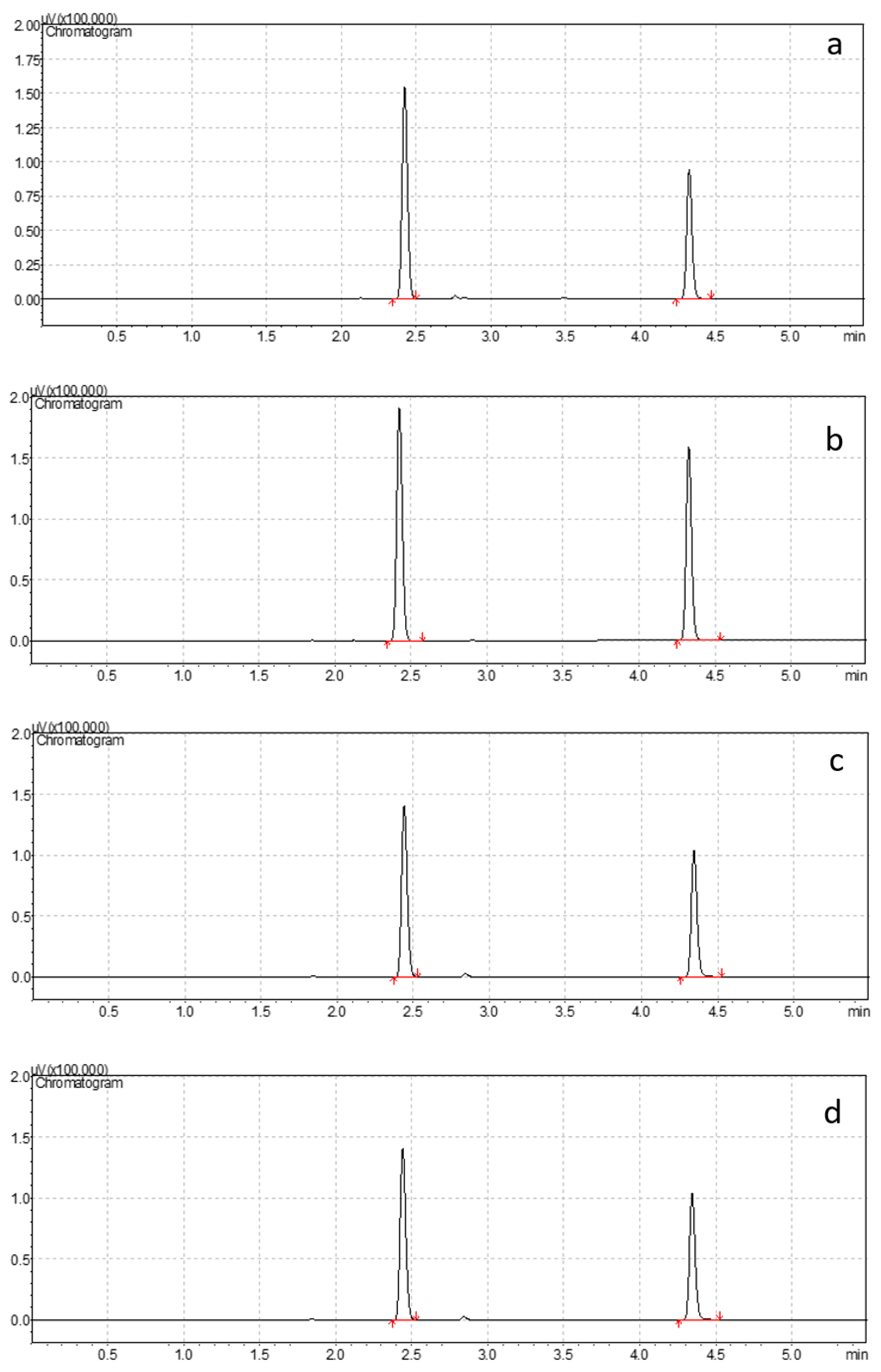 Chemosensors 11 00133 g005