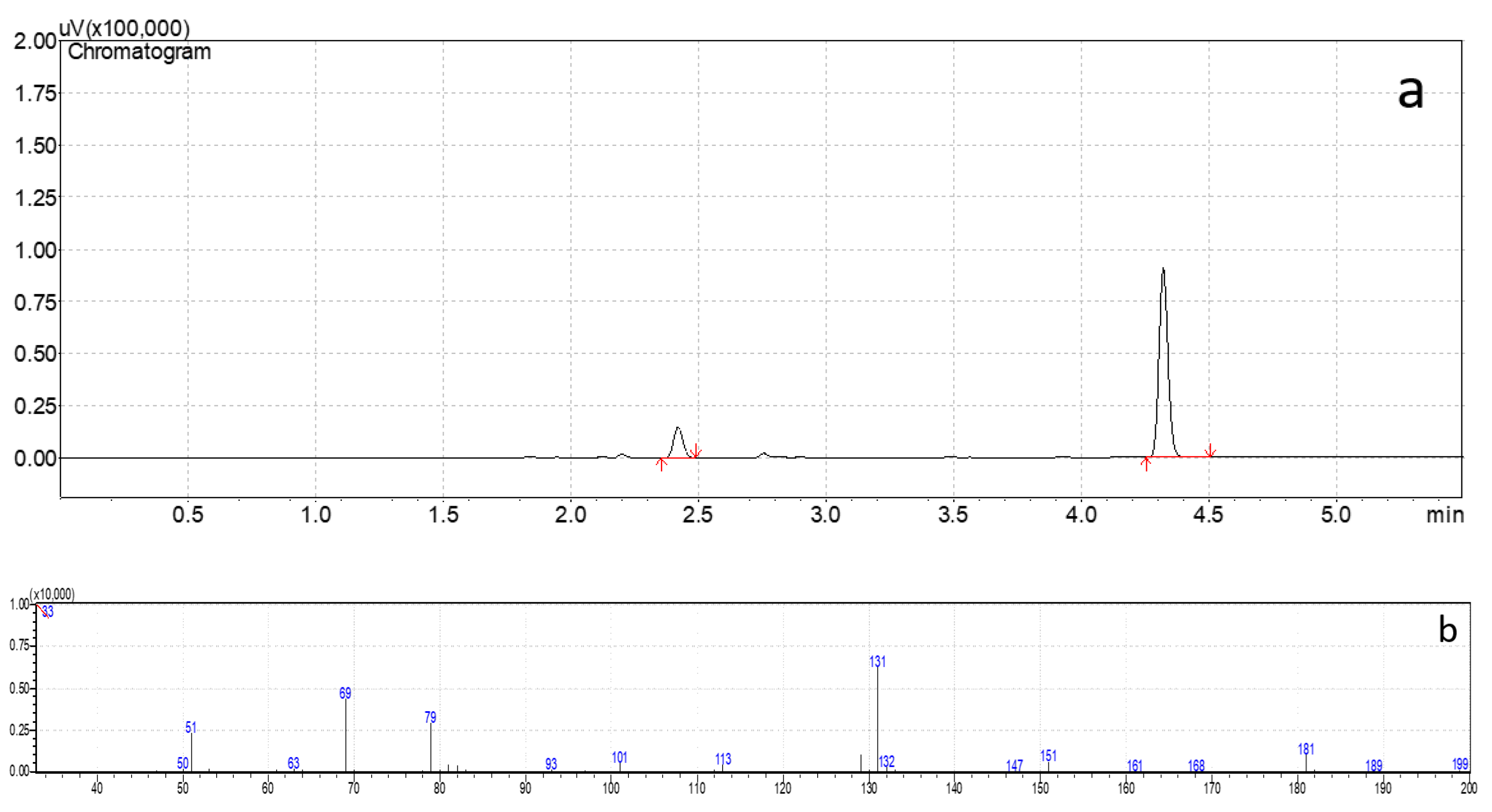 Chemosensors 11 00133 g006