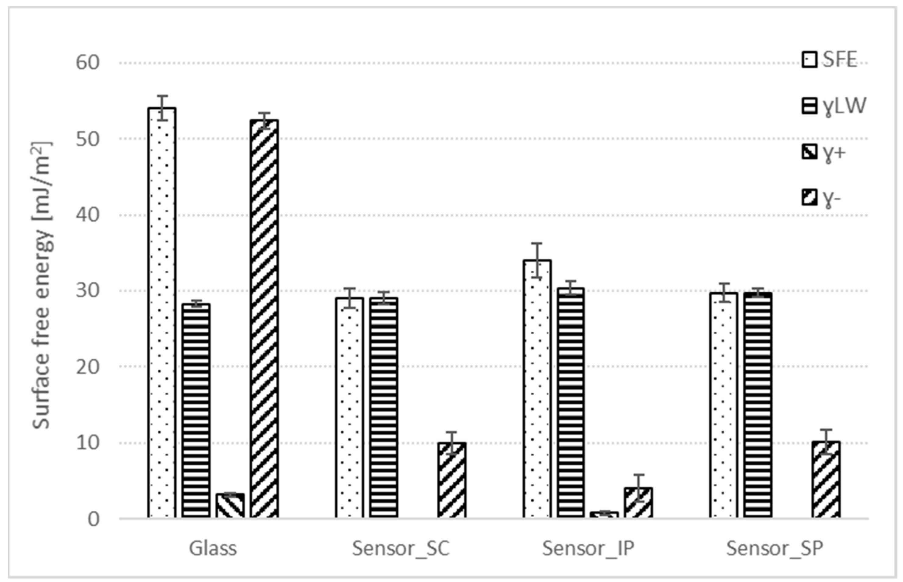 Chemosensors 11 00136 g004