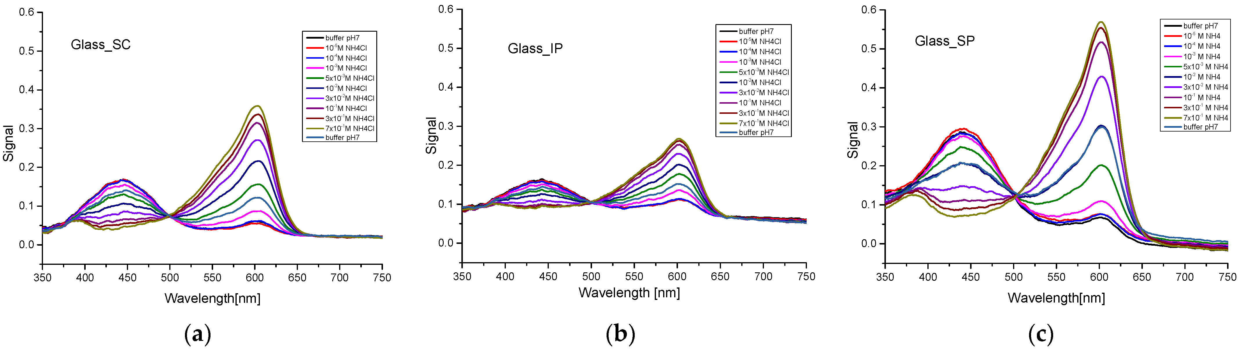 Chemosensors 11 00136 g005