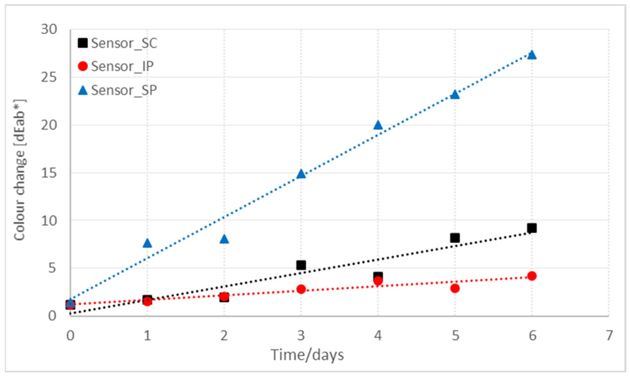 Chemosensors 11 00136 g008
