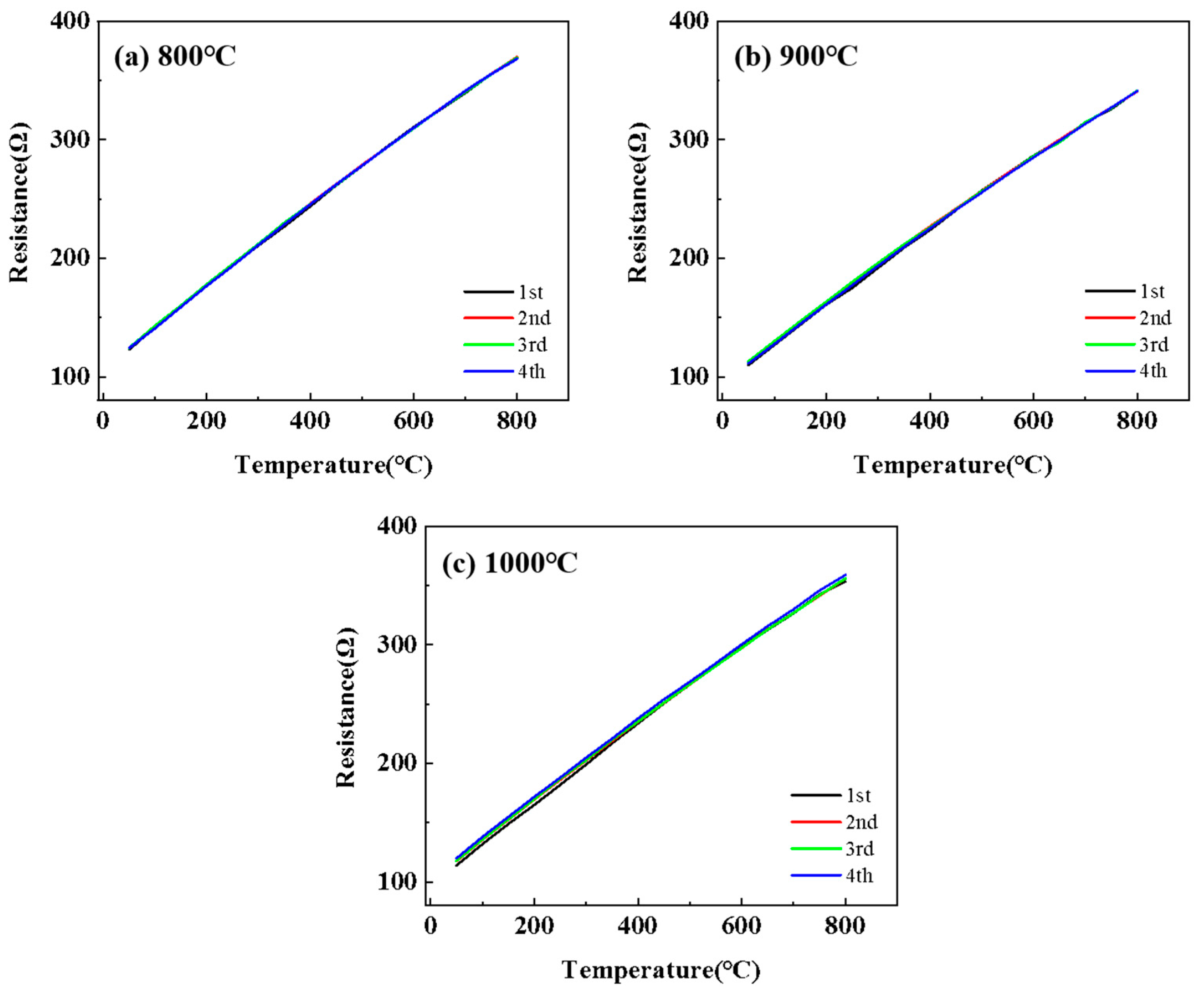 Chemosensors 11 00285 g008