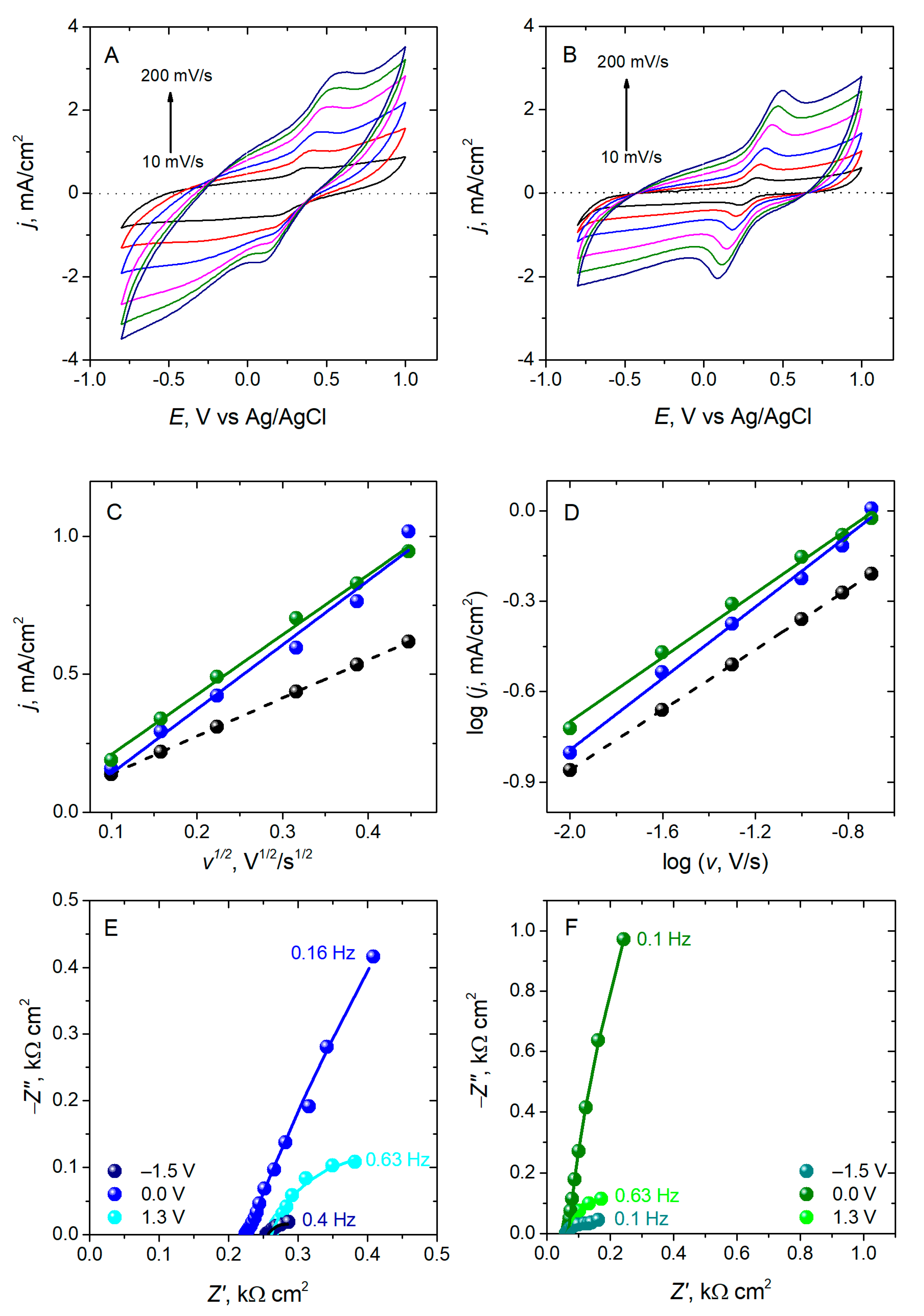 Chemosensors 11 00329 g005