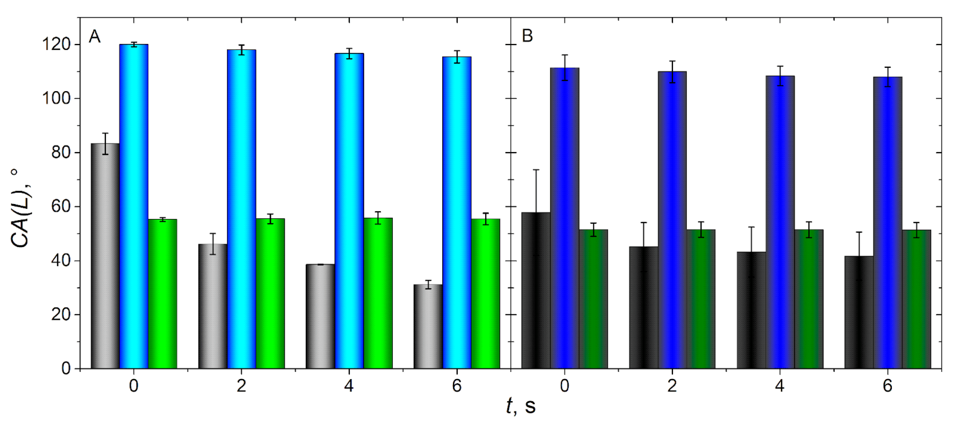 Chemosensors 11 00329 g009
