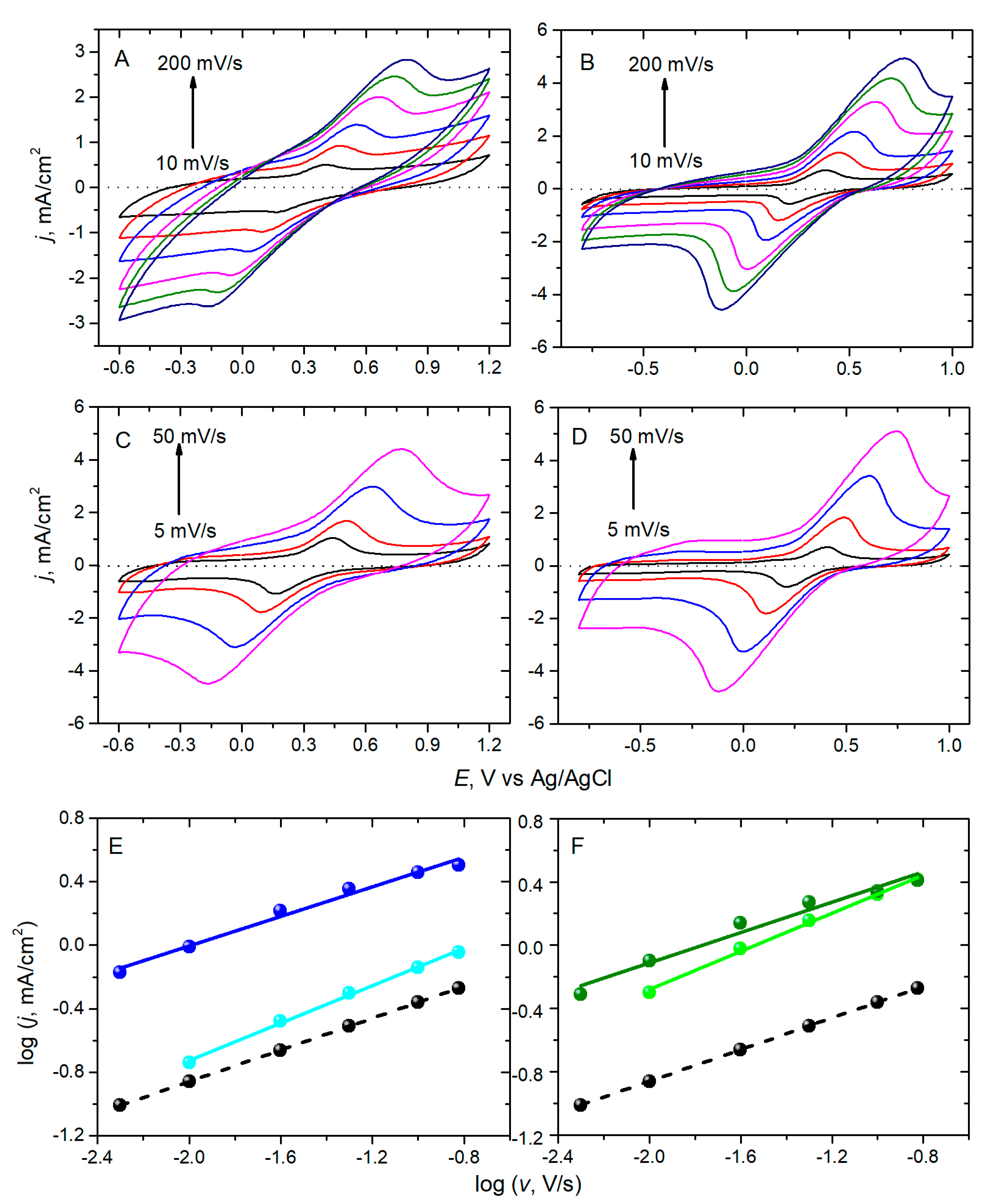 Chemosensors 11 00329 g010