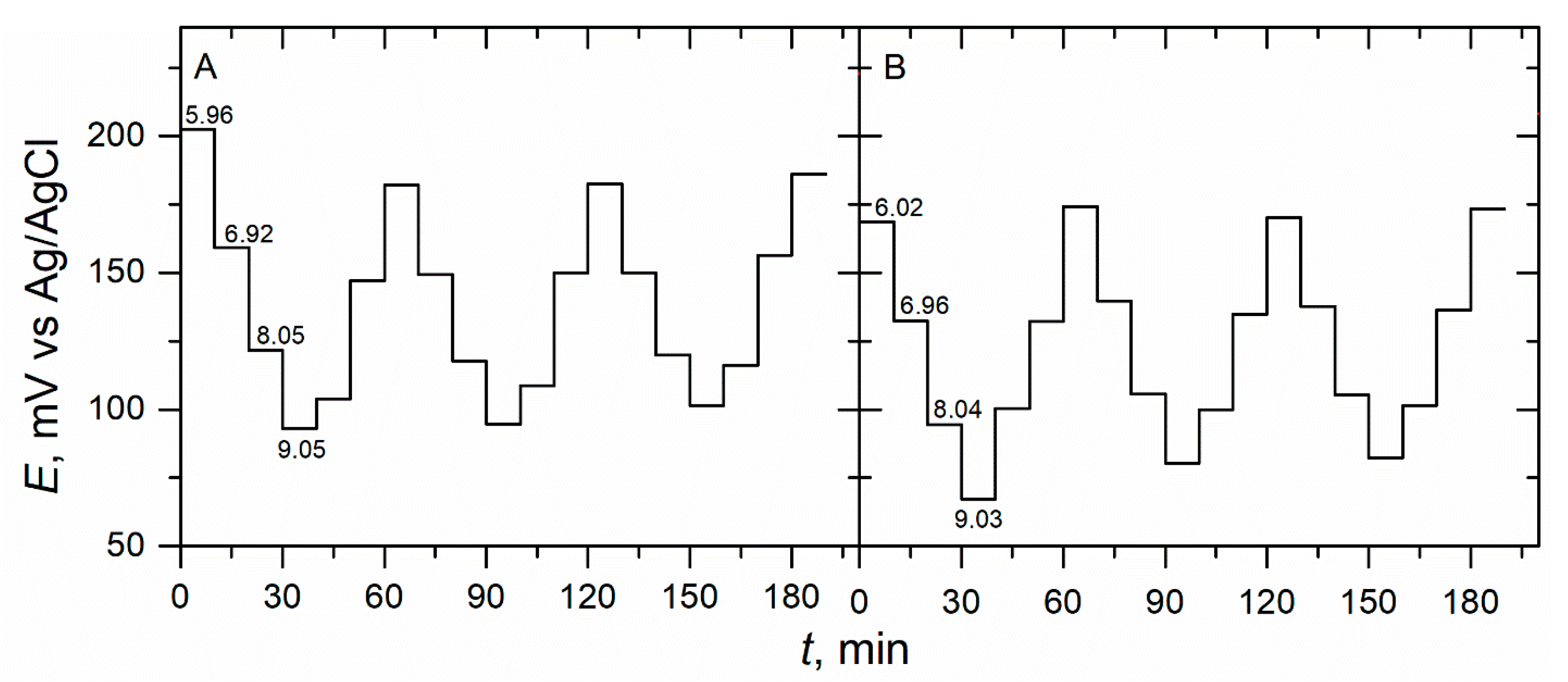 Chemosensors 11 00329 g012