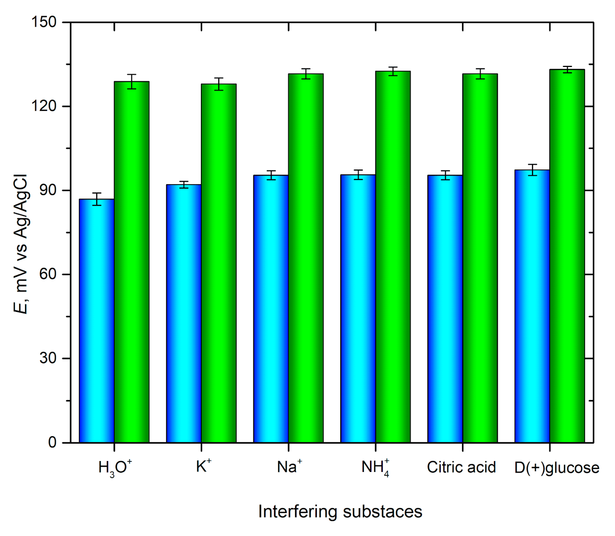 Chemosensors 11 00329 g014