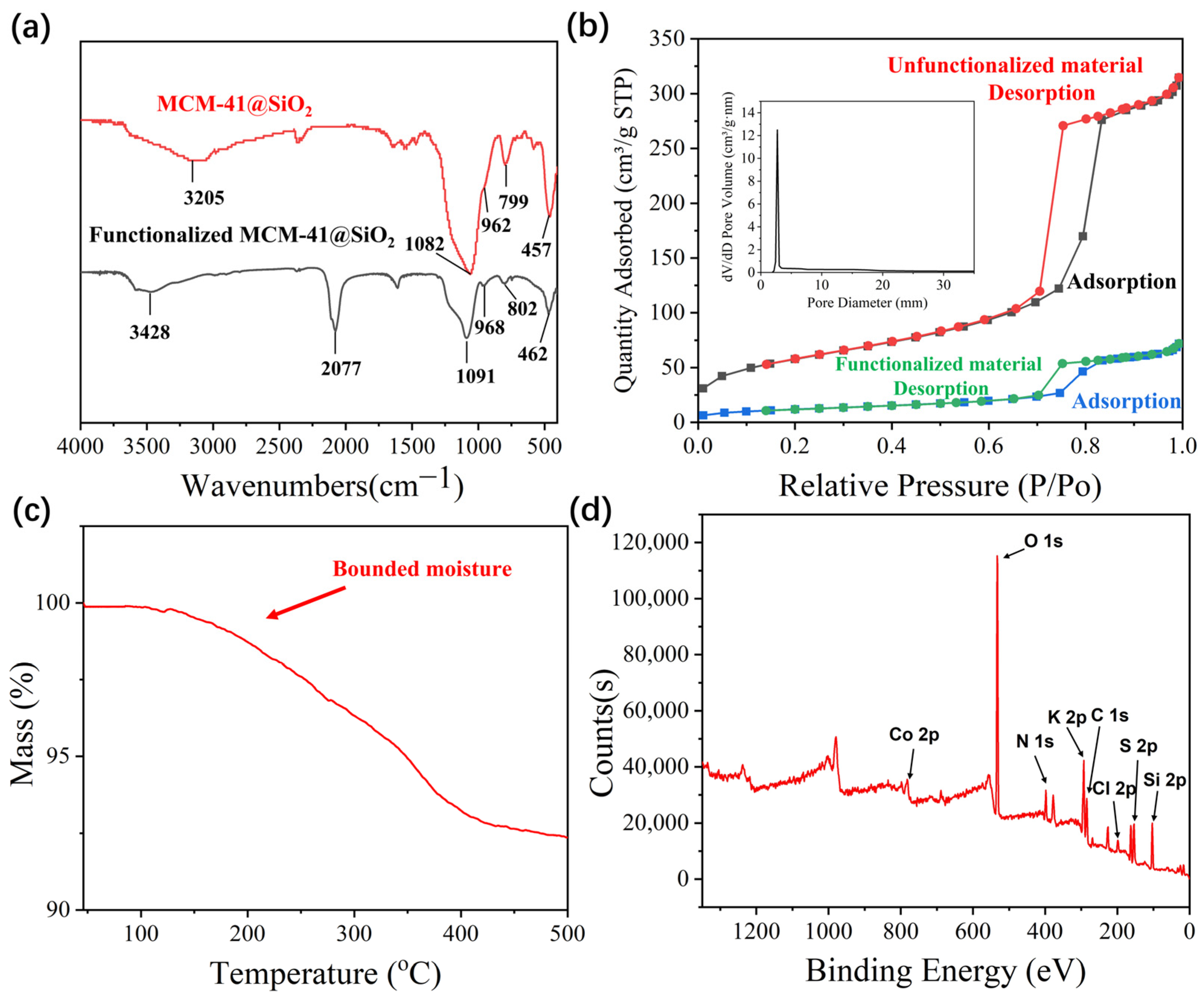 Chemosensors 11 00336 g002