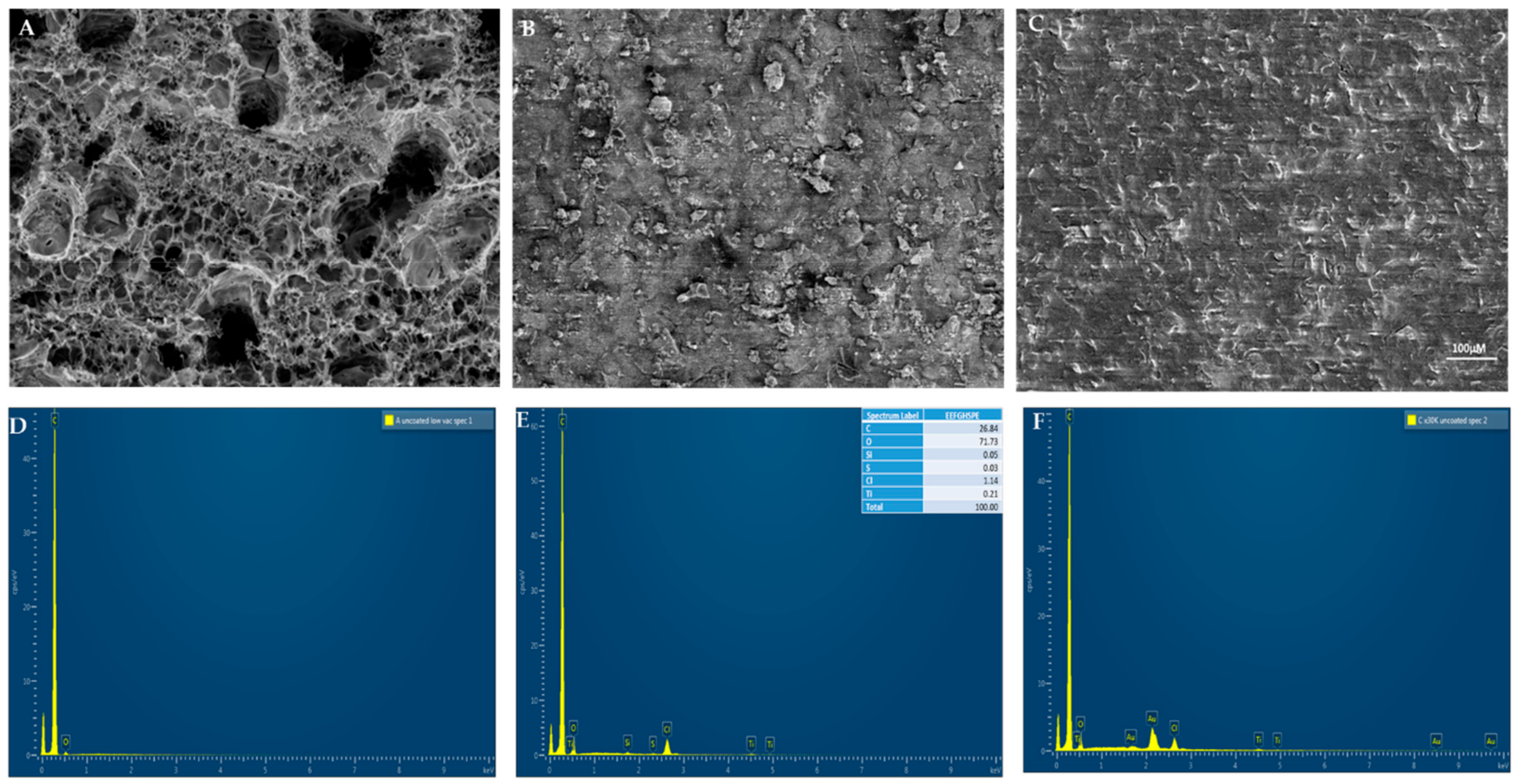 Chemosensors 11 00337 g002