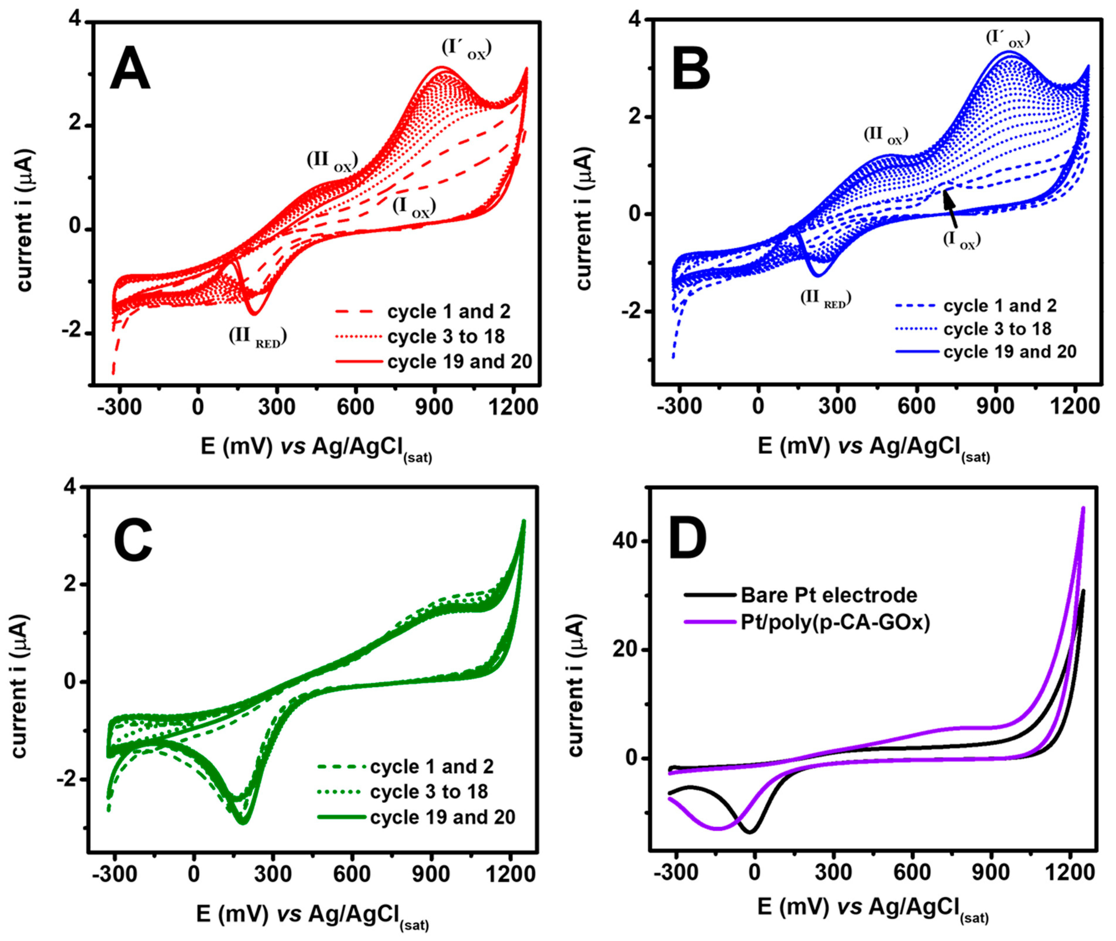 Chemosensors 11 00345 g002