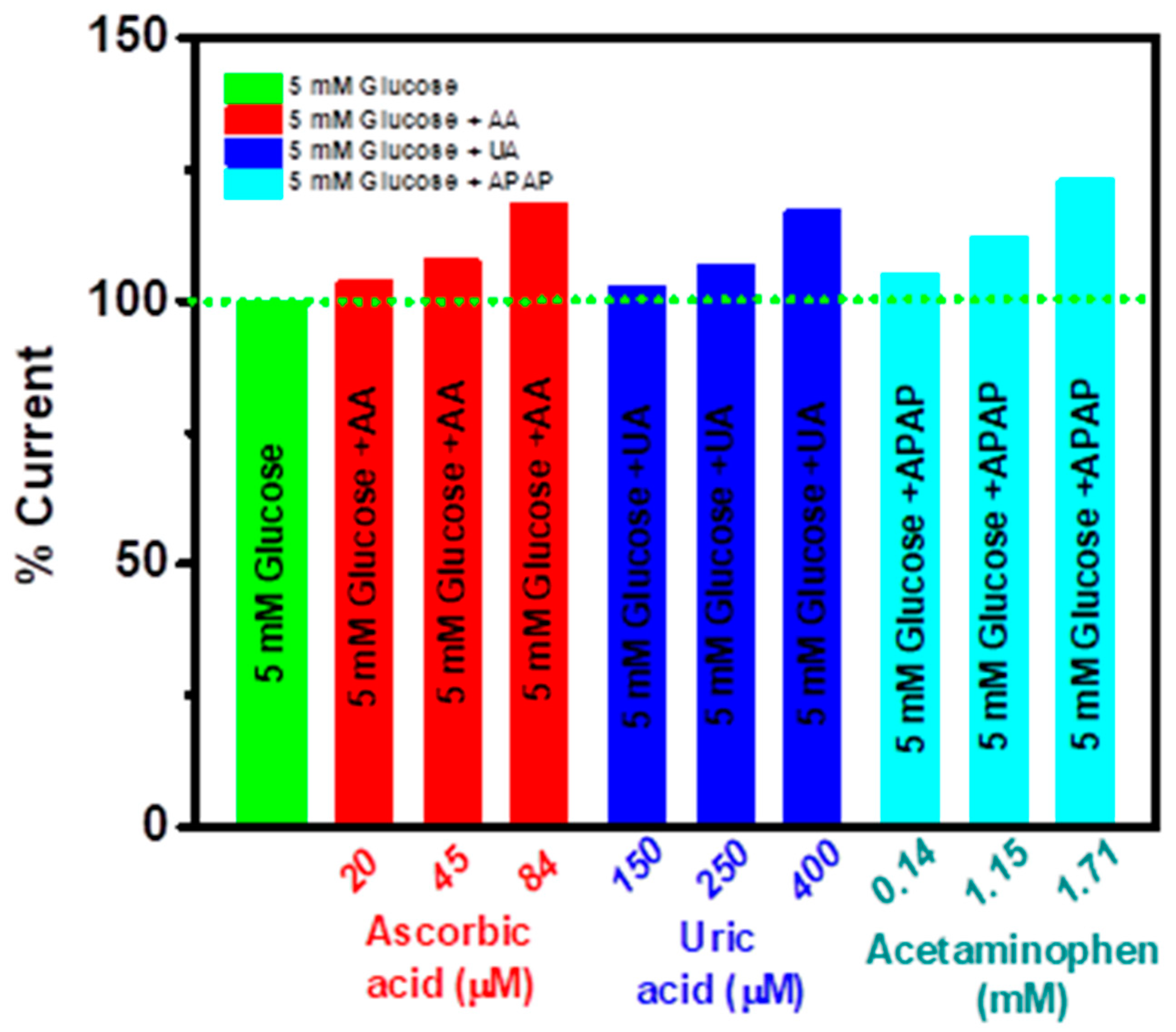 Chemosensors 11 00345 g004