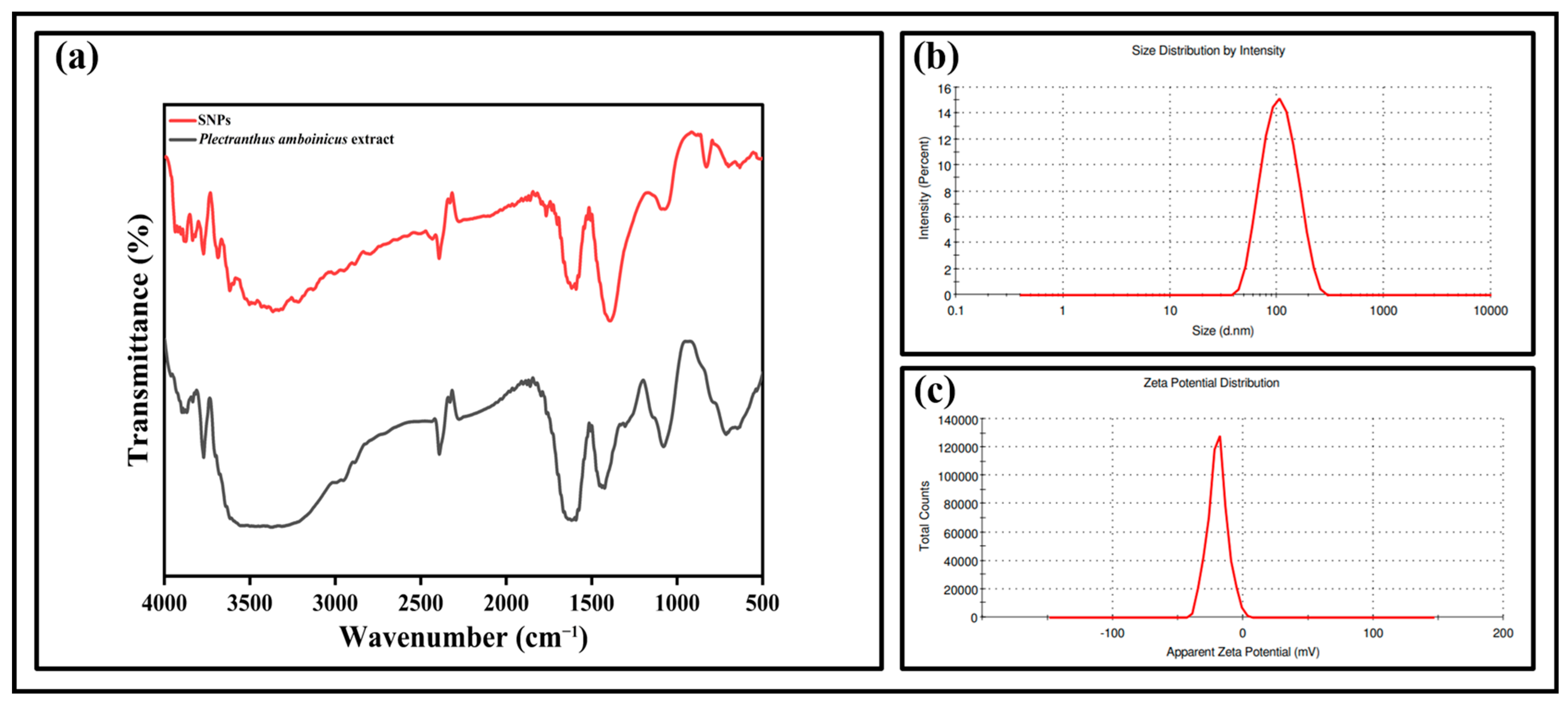 Chemosensors 11 00373 g004