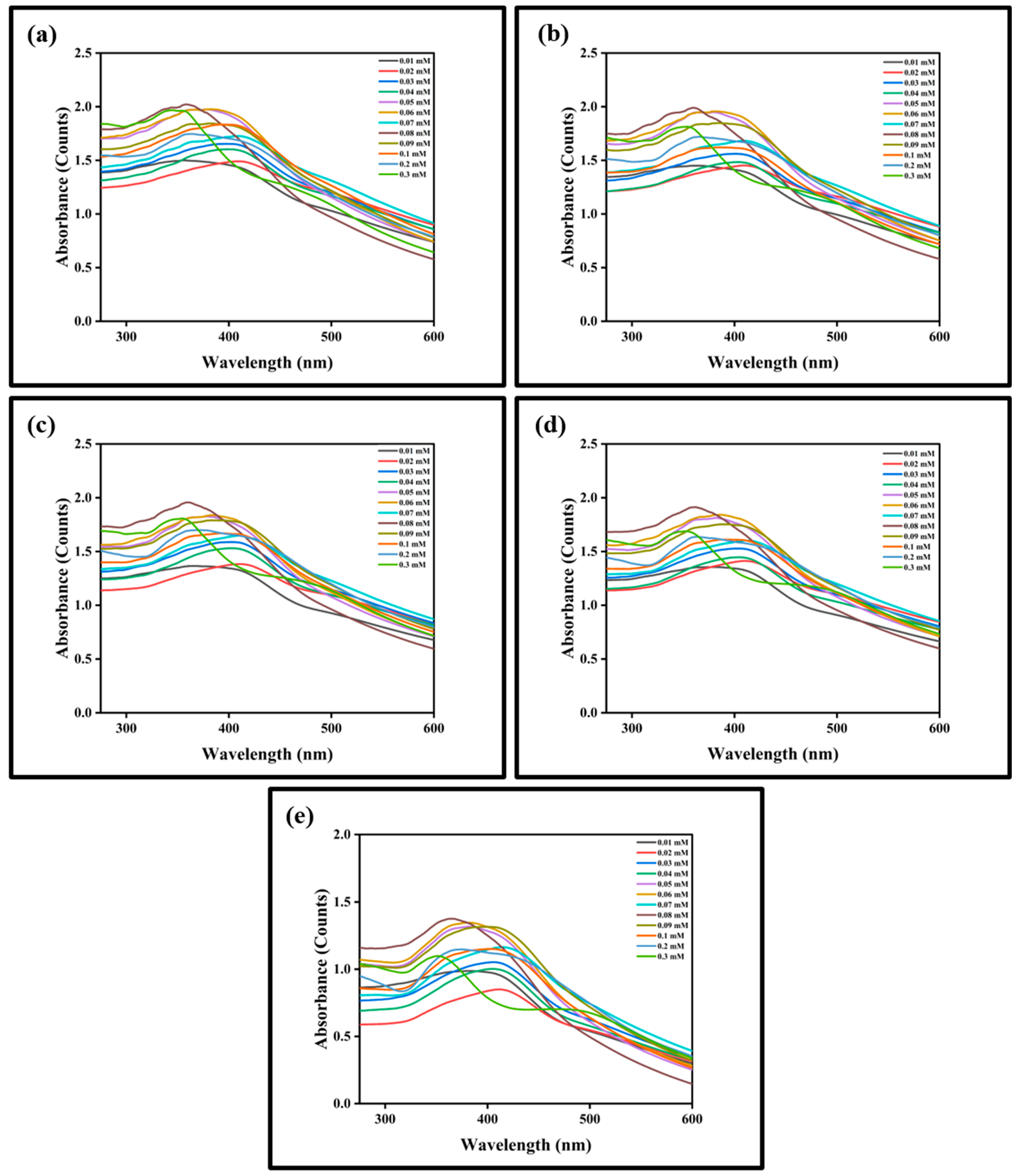 Chemosensors 11 00373 g008