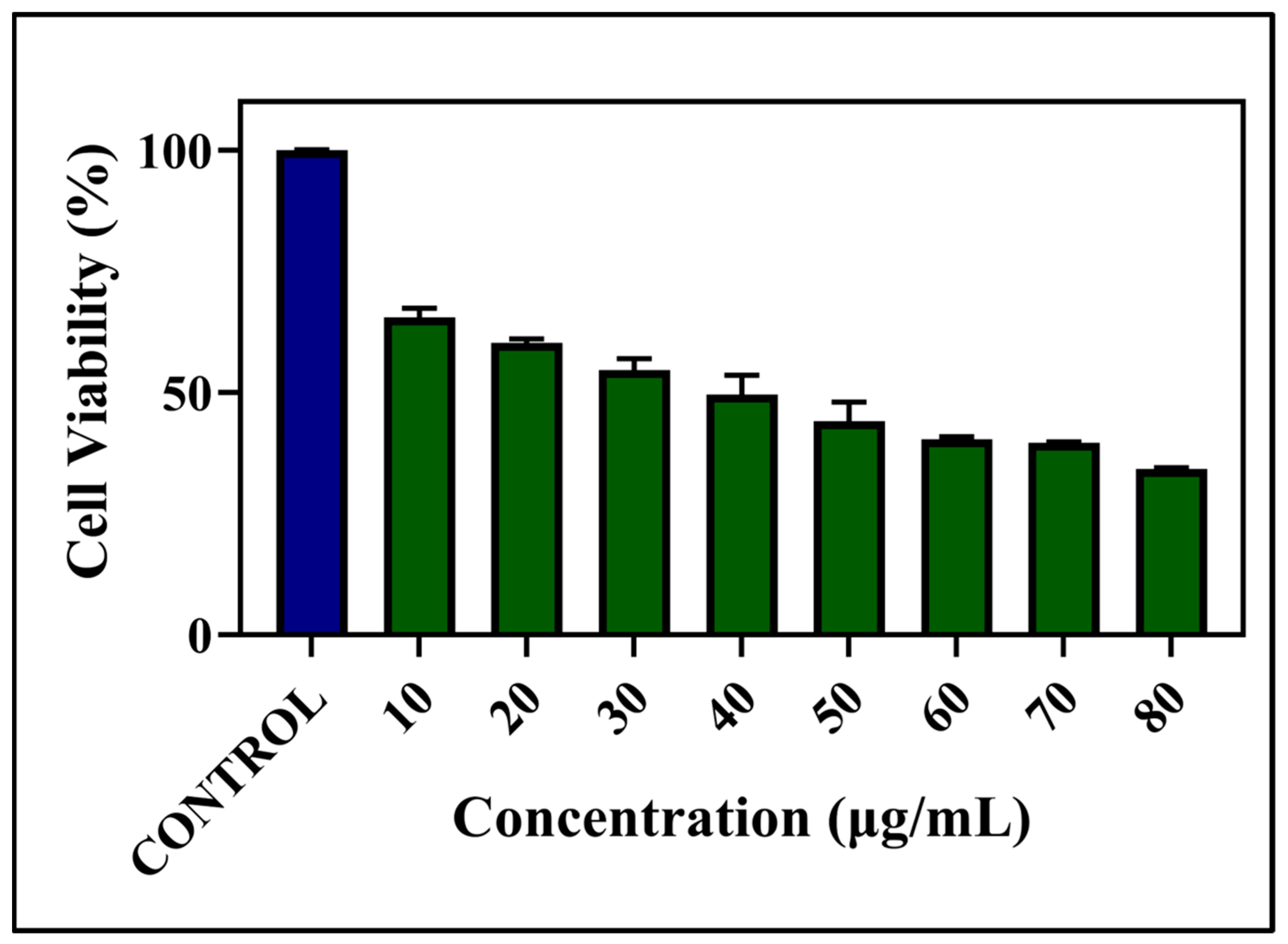 Chemosensors 11 00373 g011