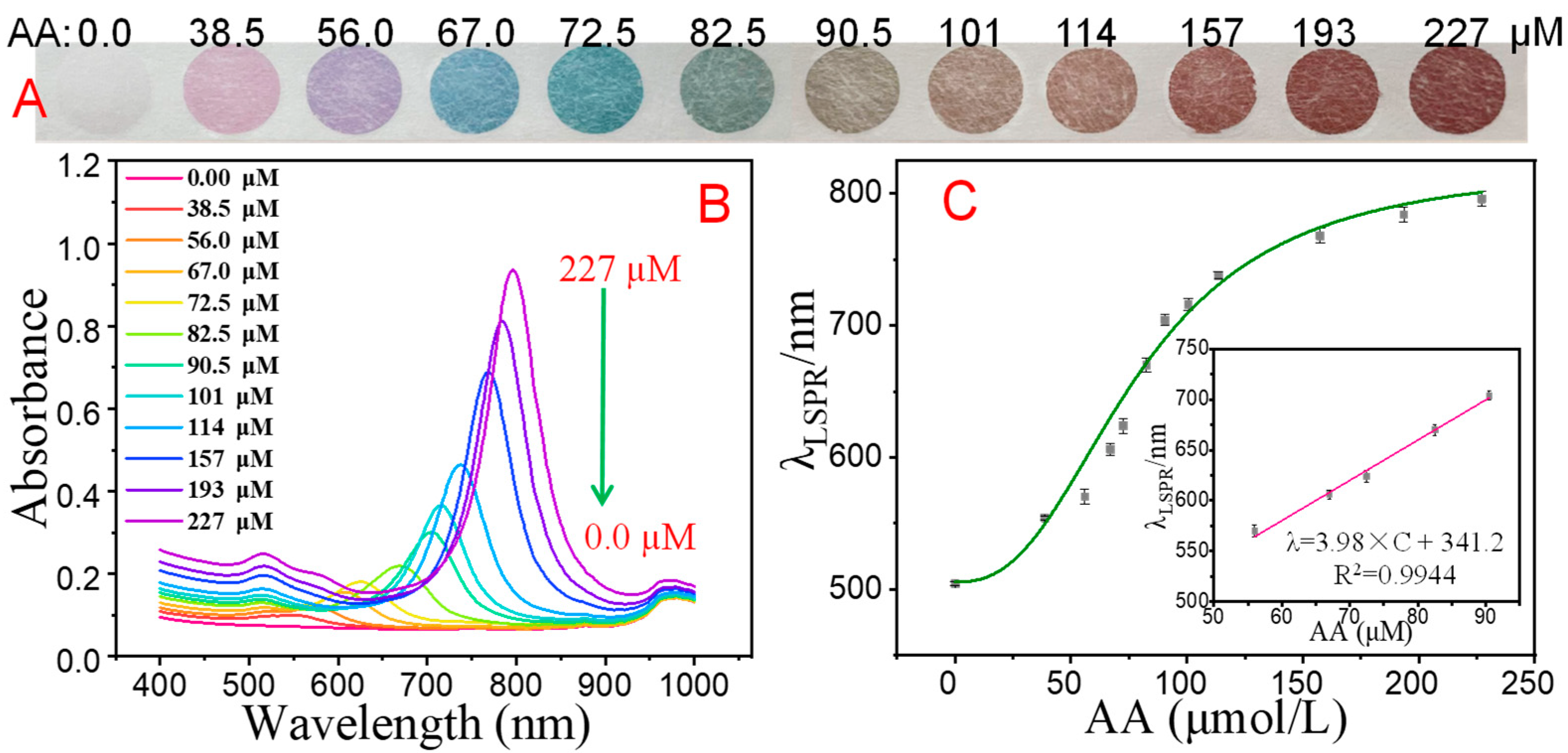 Chemosensors 11 00386 g002