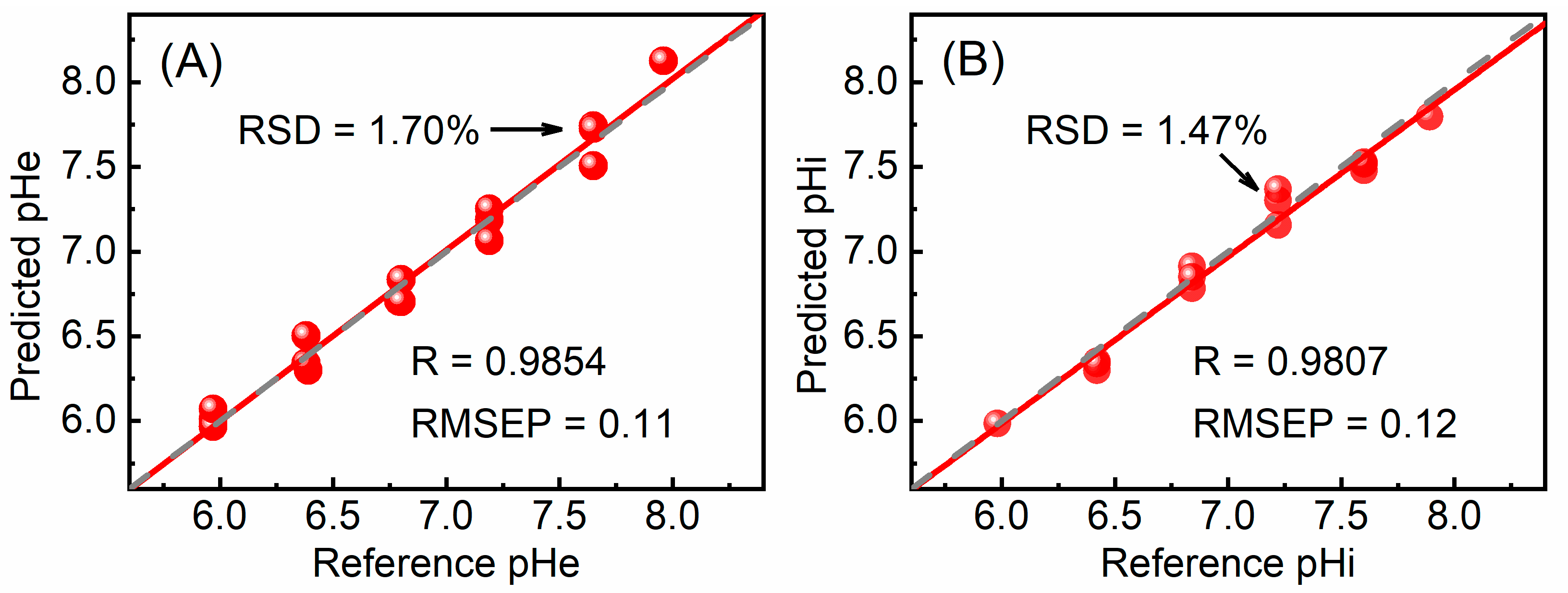 Chemosensors 11 00425 g003