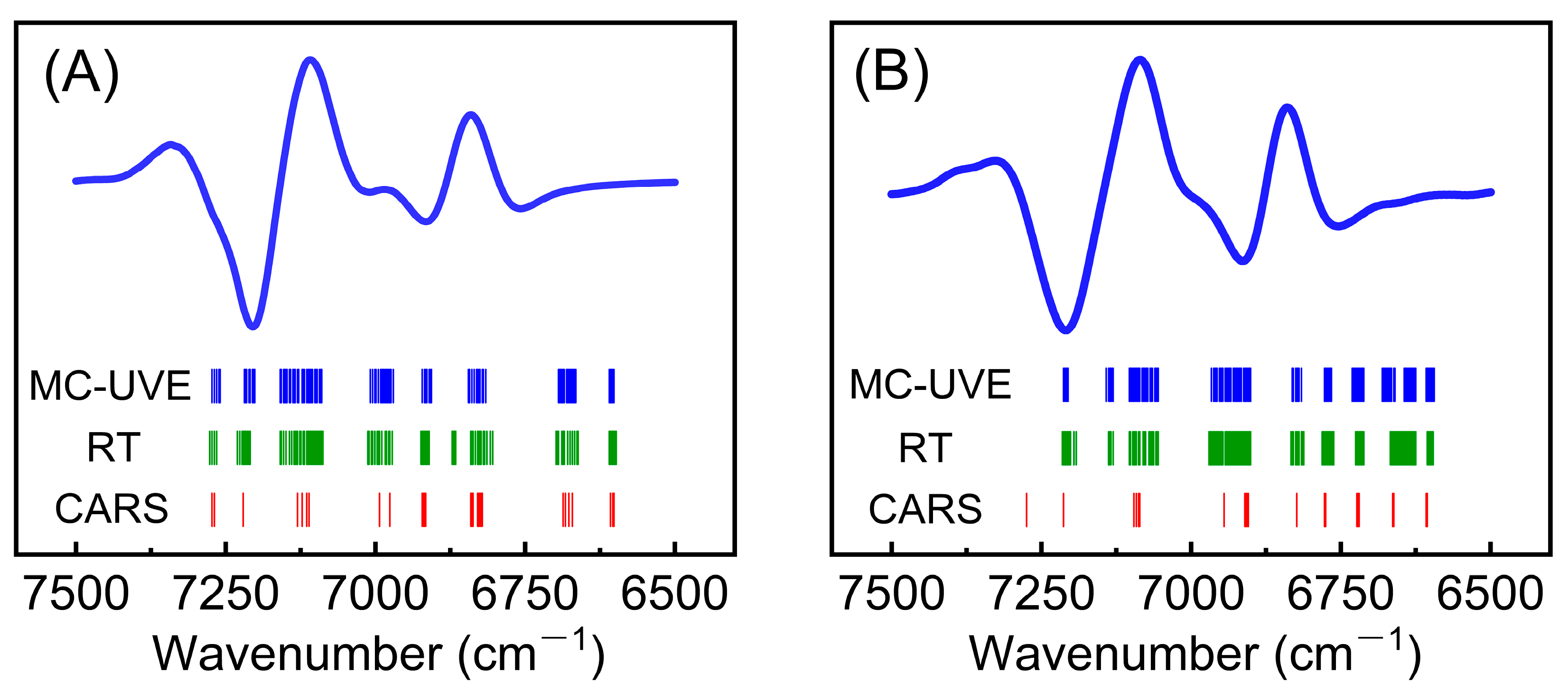 Chemosensors 11 00425 g004