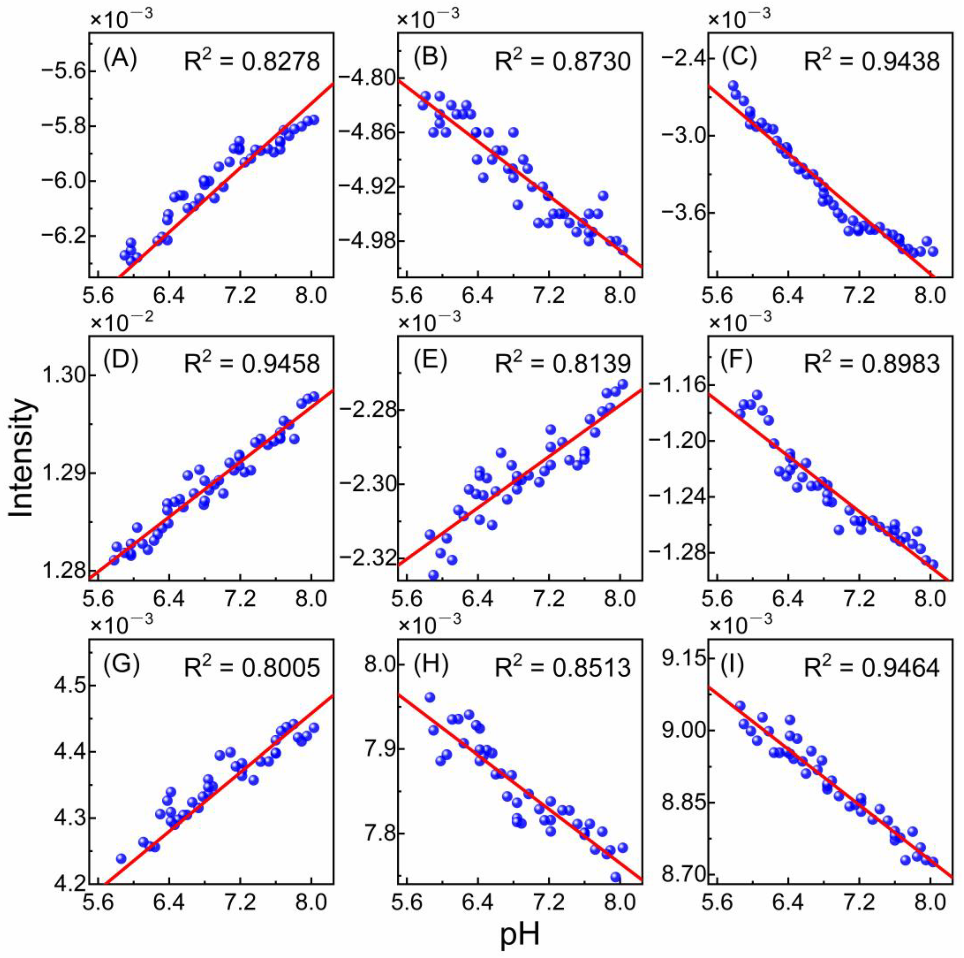 Chemosensors 11 00425 g005
