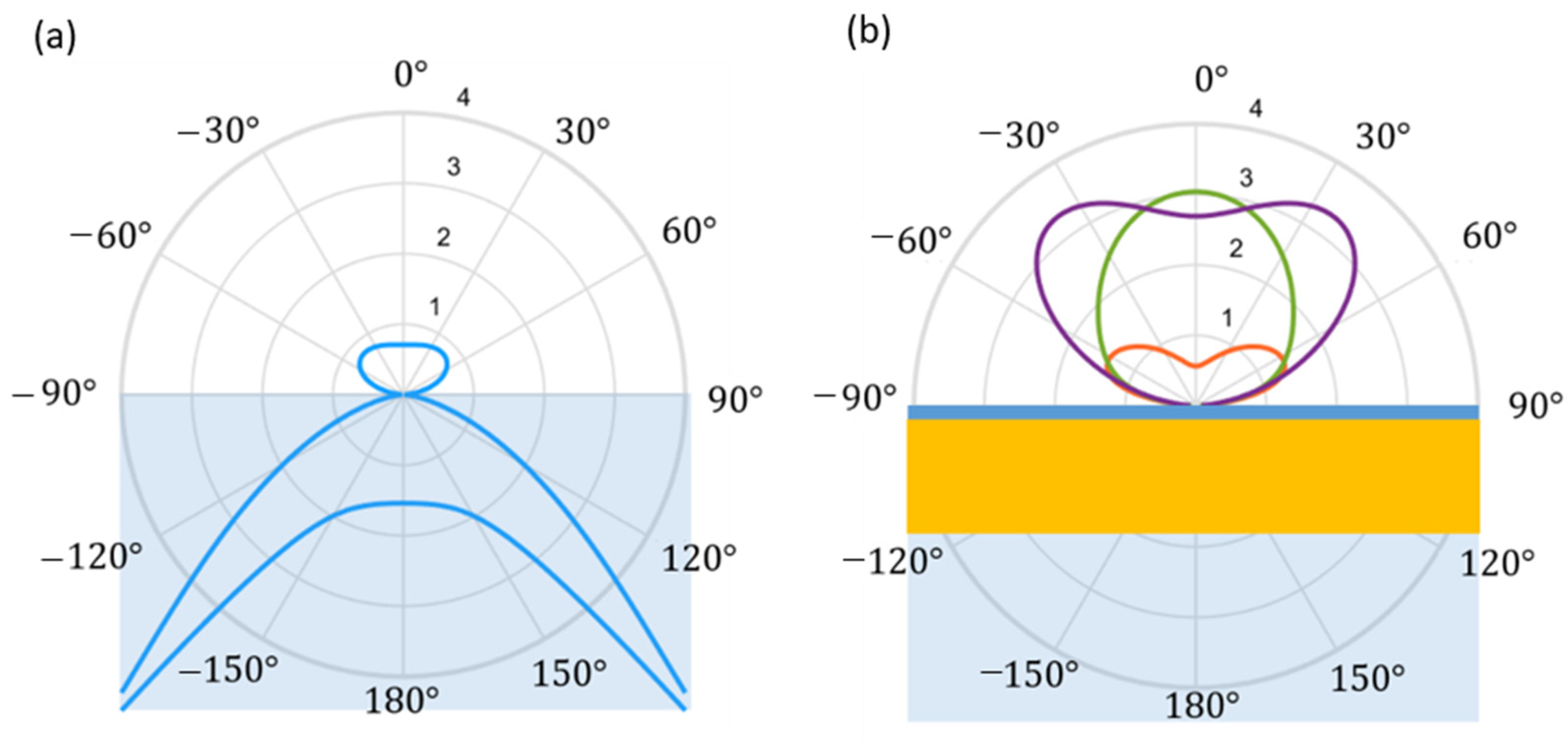 Chemosensors 11 00448 g001