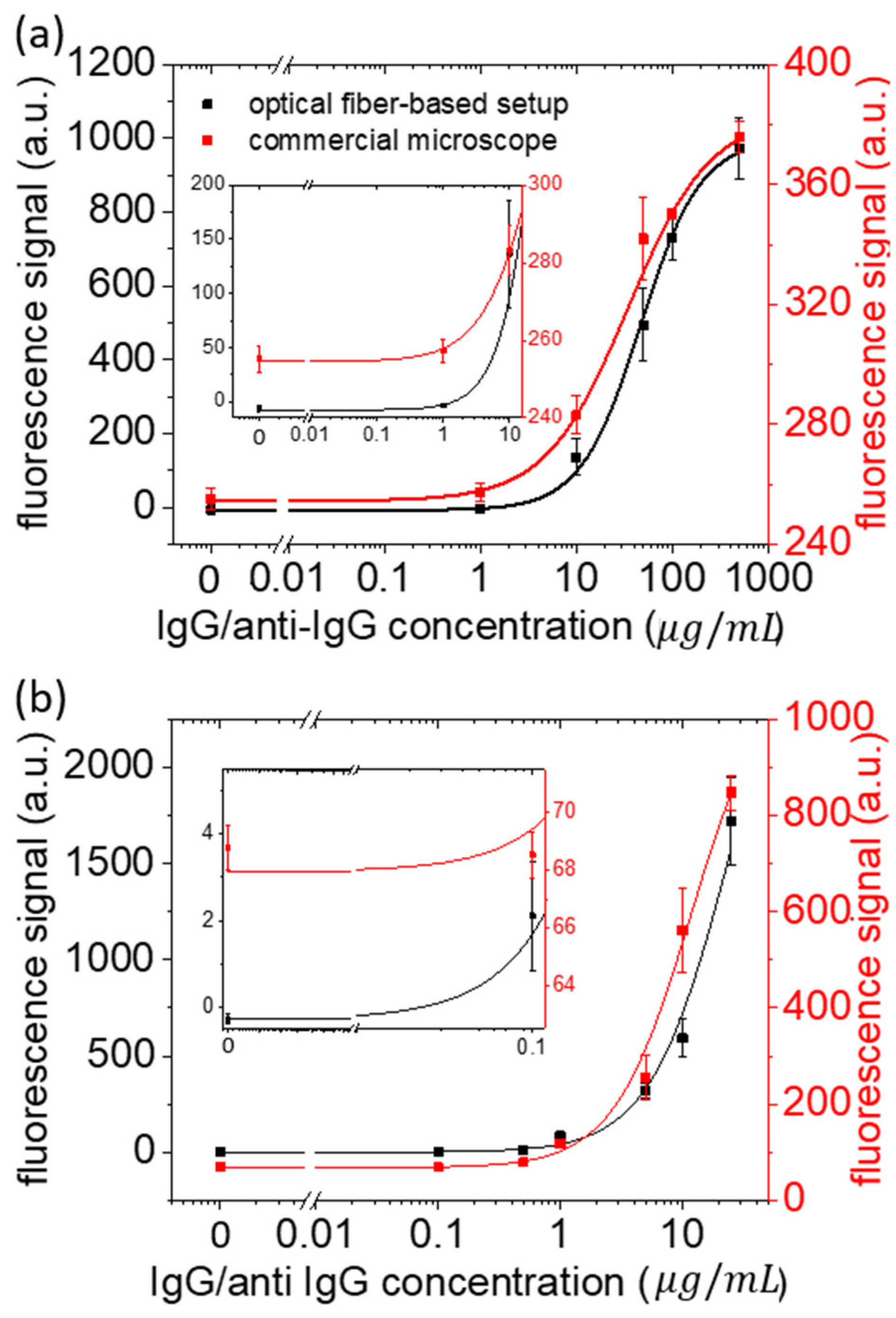 Chemosensors 11 00448 g004