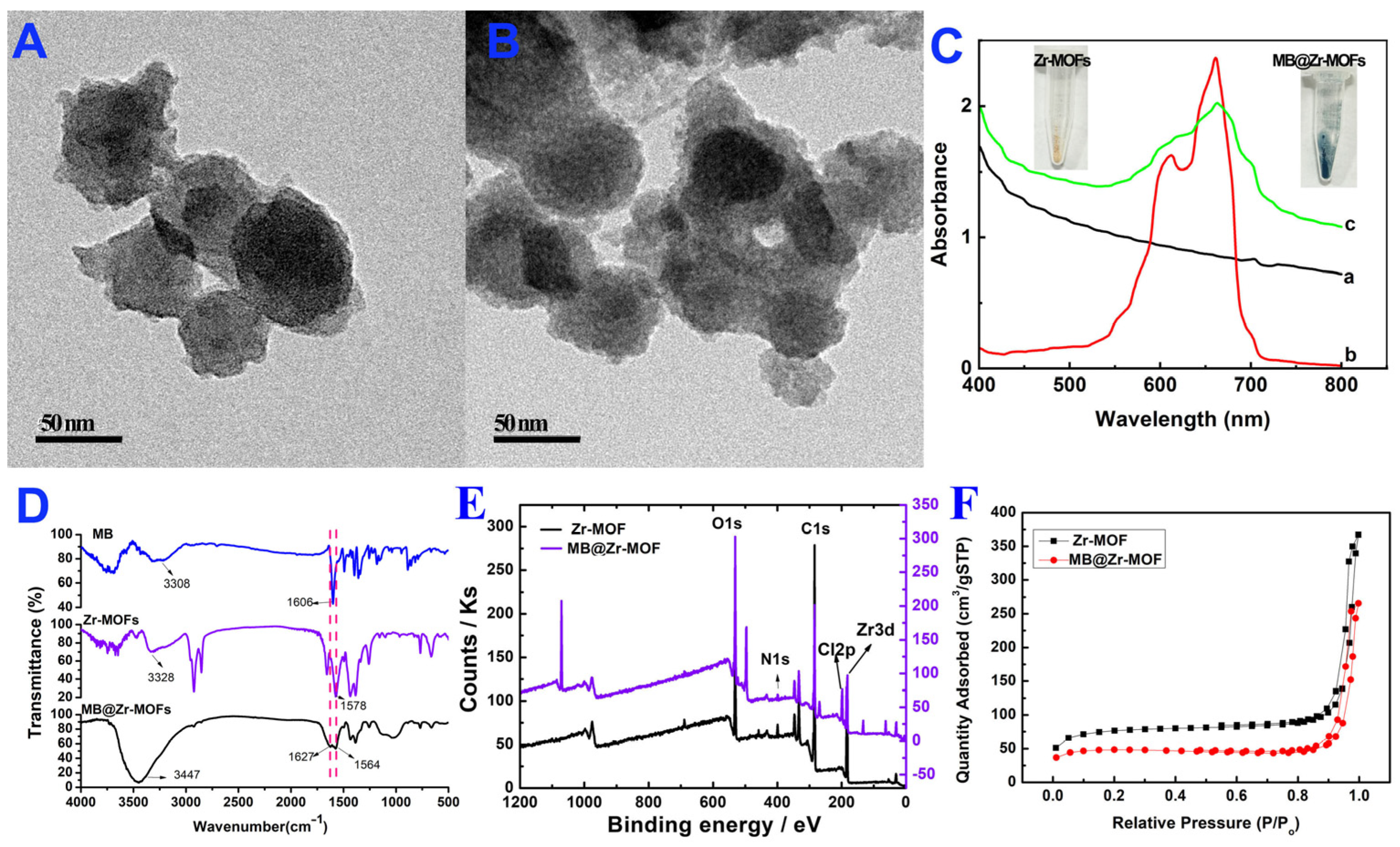 Chemosensors 11 00451 g001