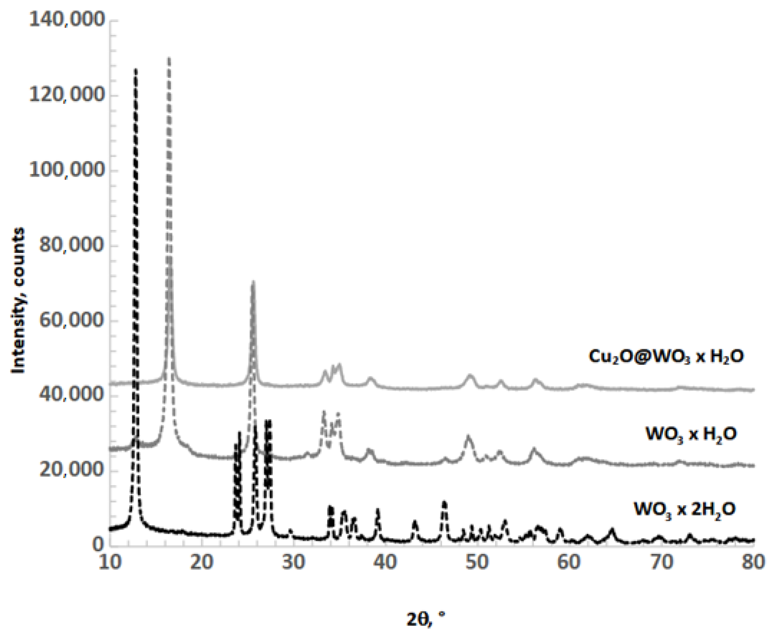 Chemosensors 11 00495 g005