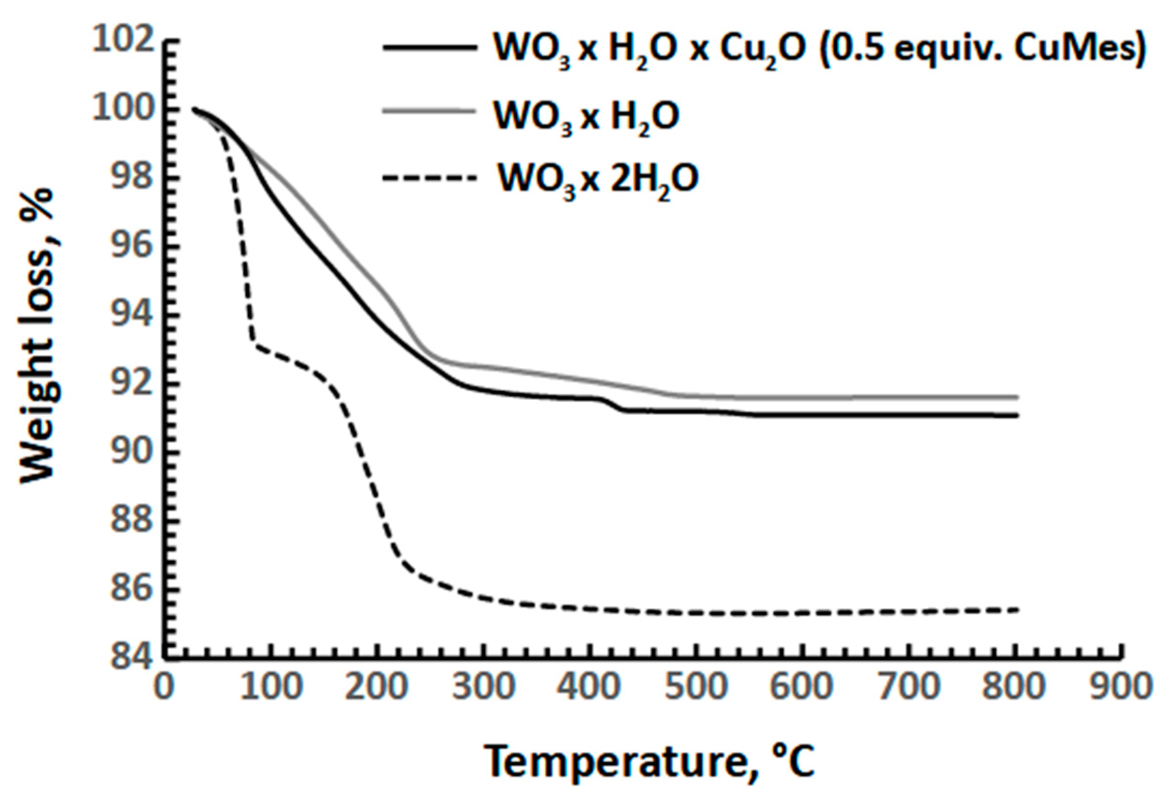 Chemosensors 11 00495 g006