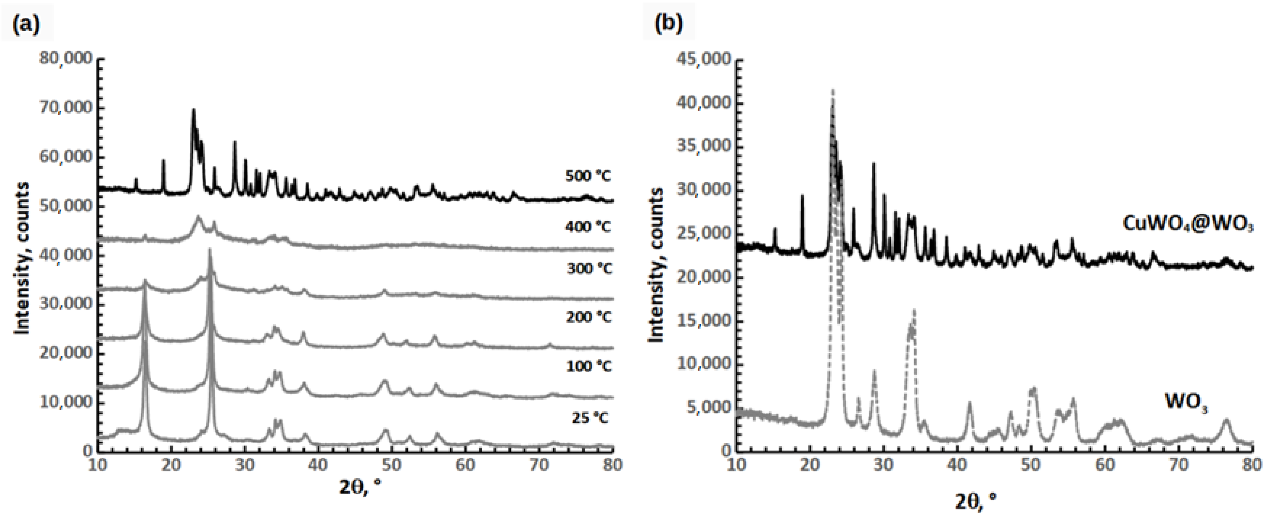 Chemosensors 11 00495 g008
