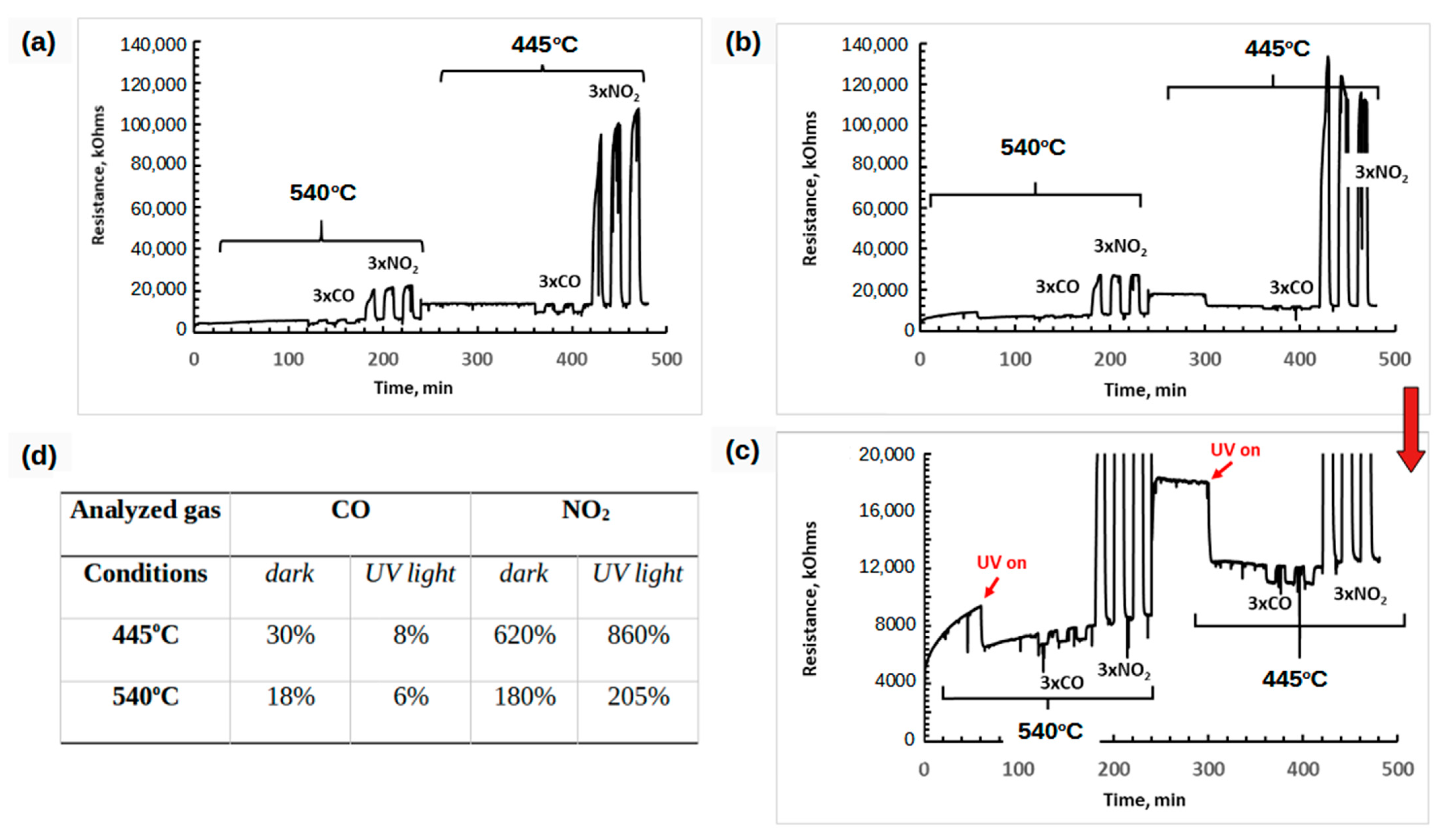 Chemosensors 11 00495 g012