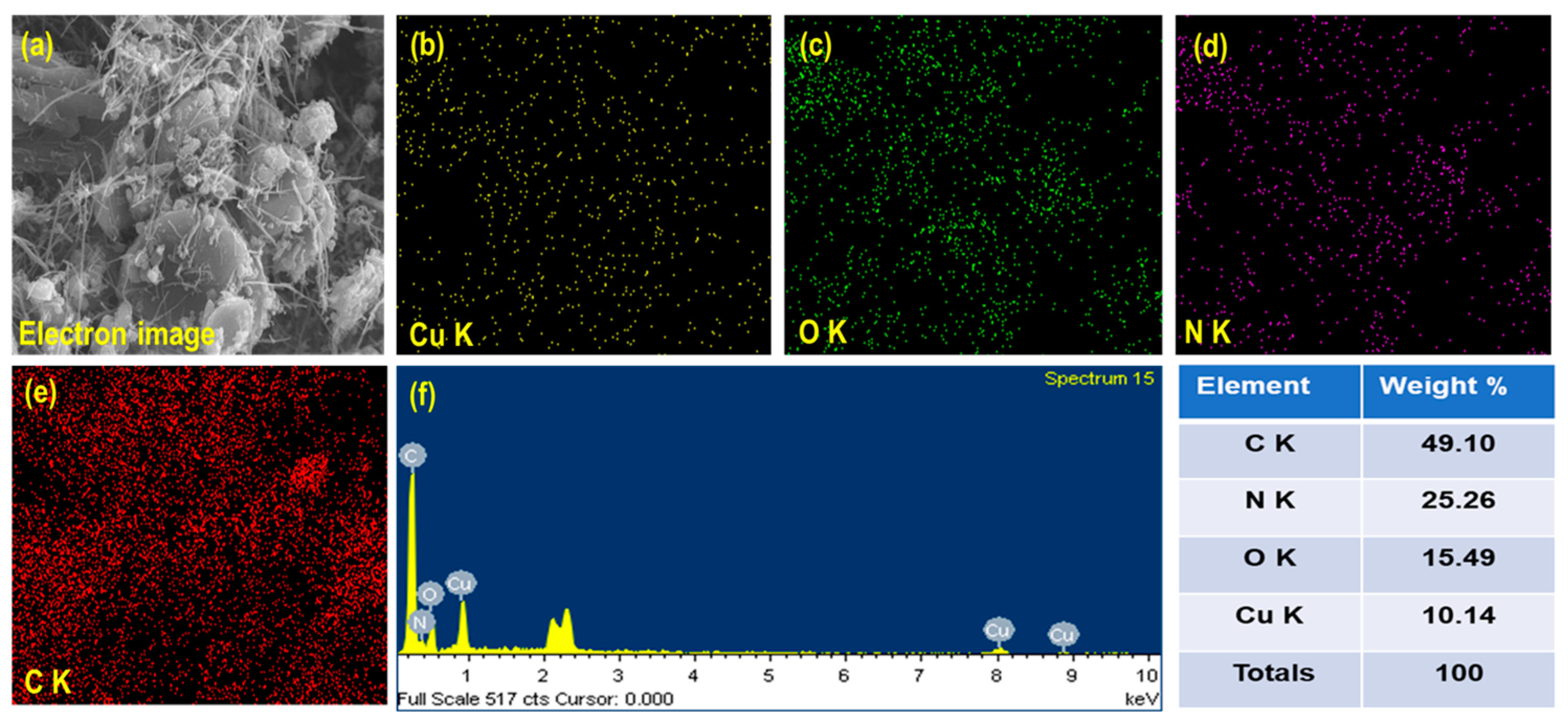 Chemosensors 11 00544 g004