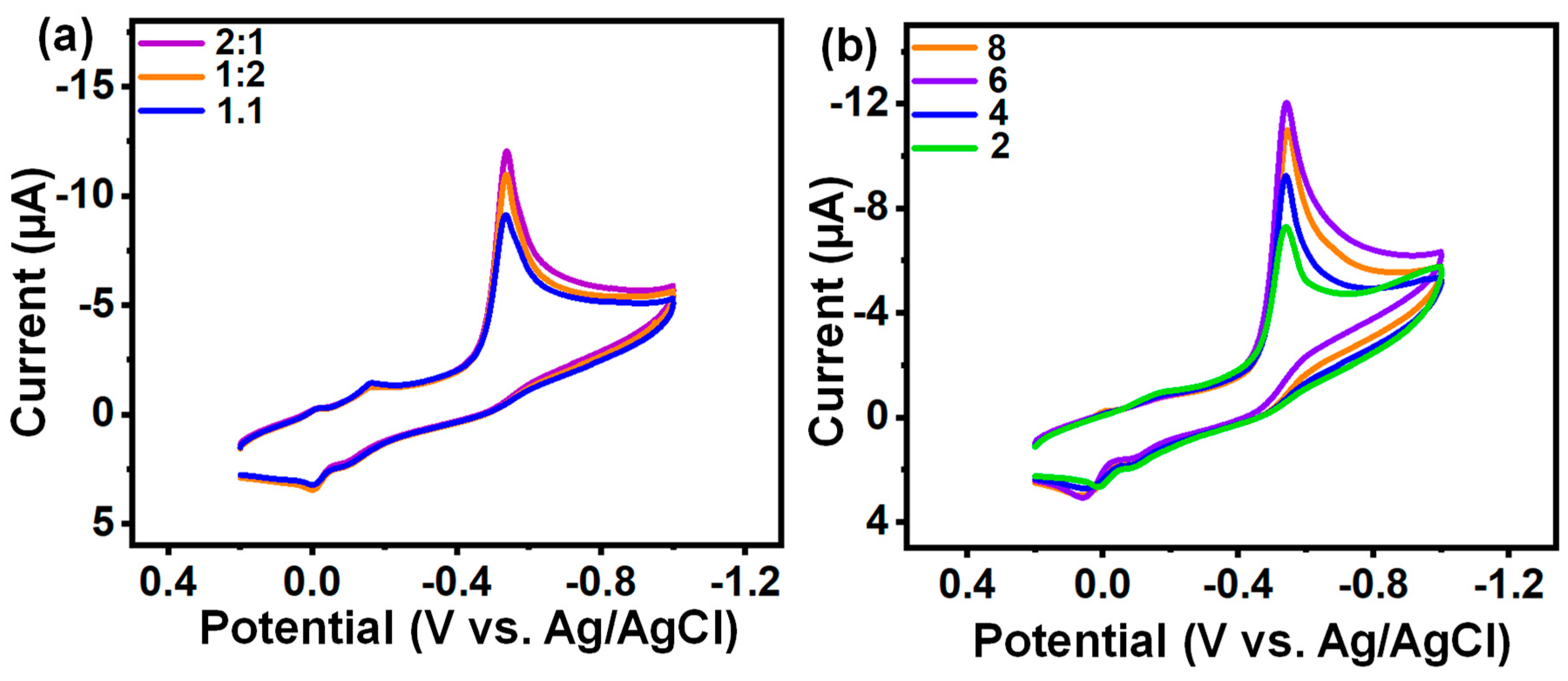 Chemosensors 11 00544 g007