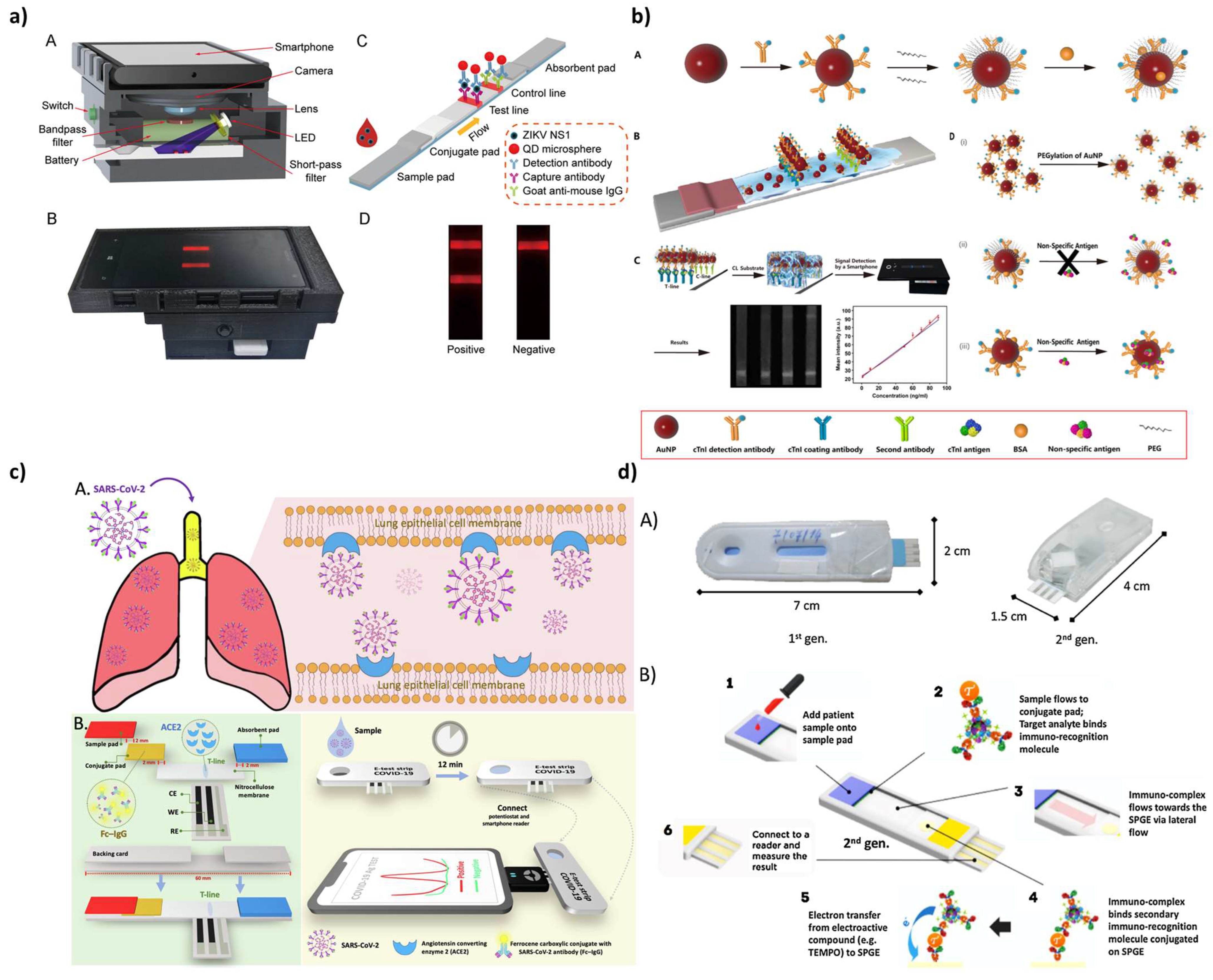 Chemosensors 11 00546 g003