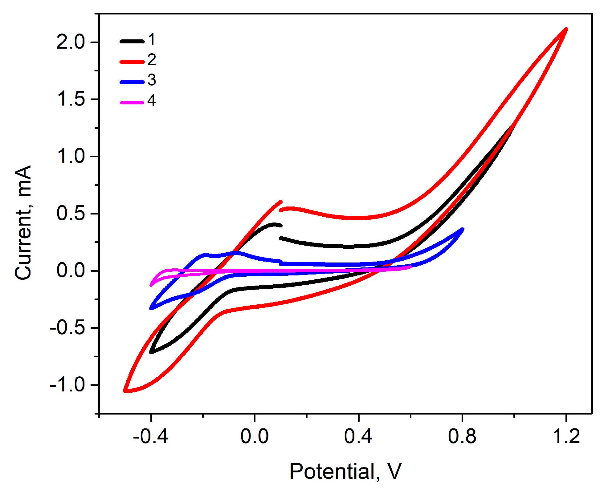 Chemosensors 11 00549 g002