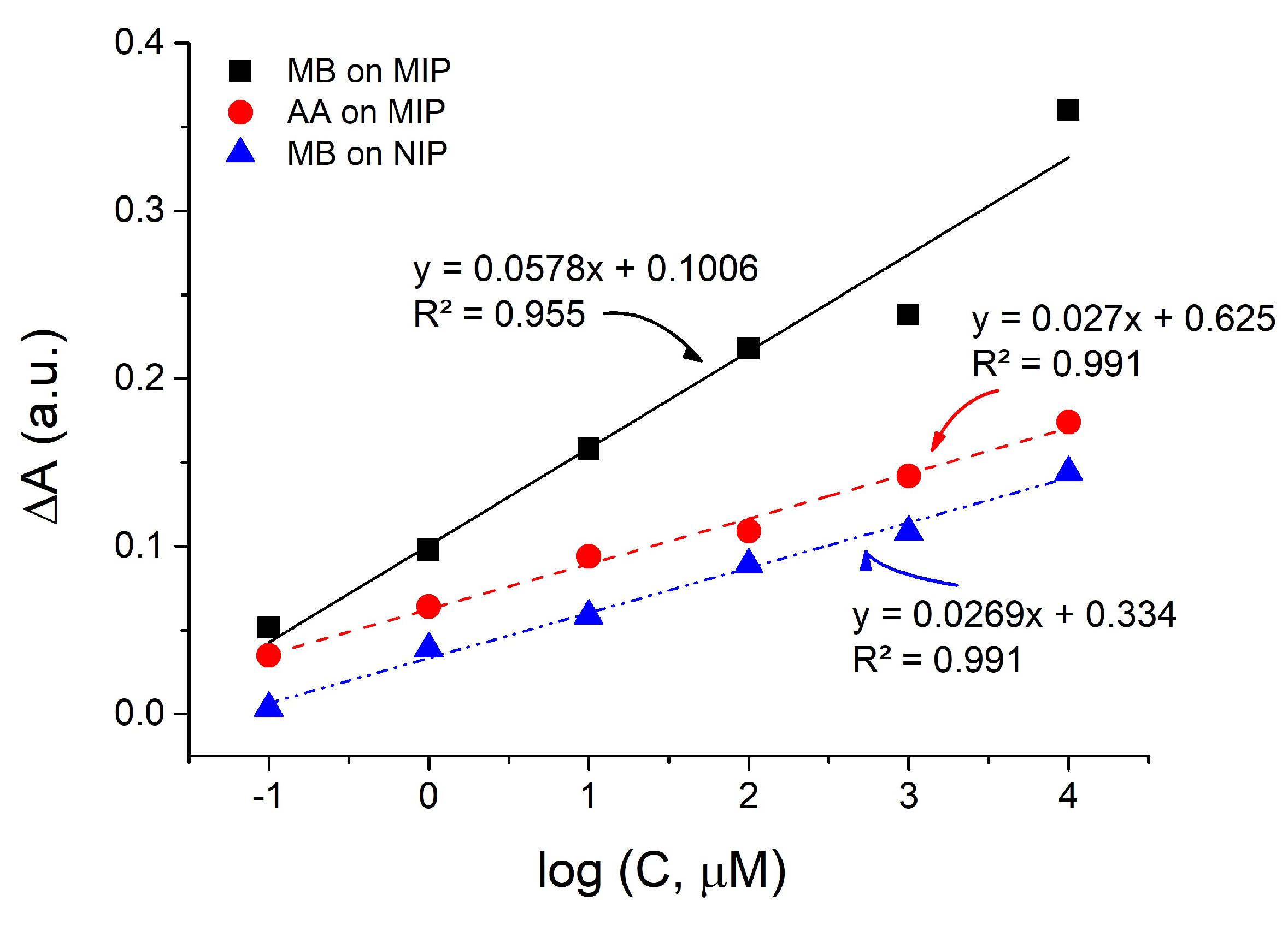 Chemosensors 11 00549 g006