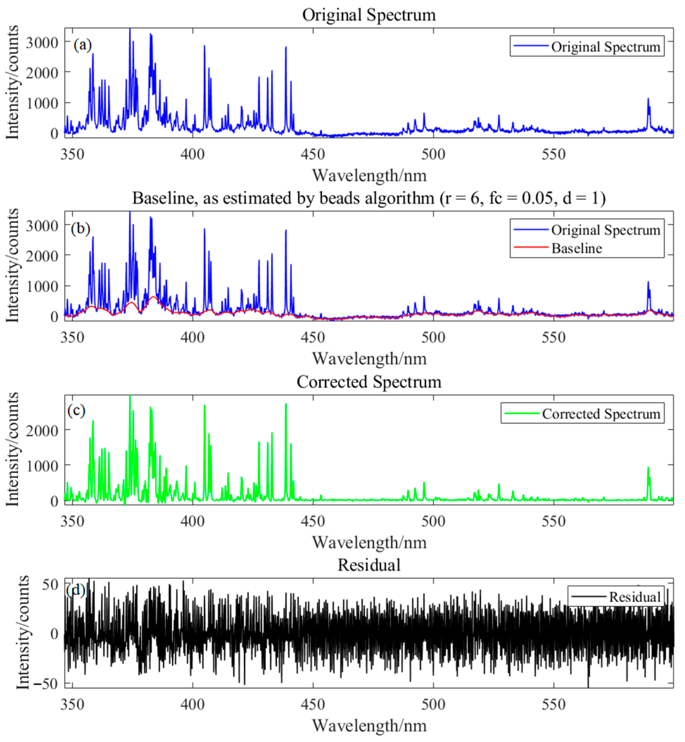 Chemosensors 11 00567 g003