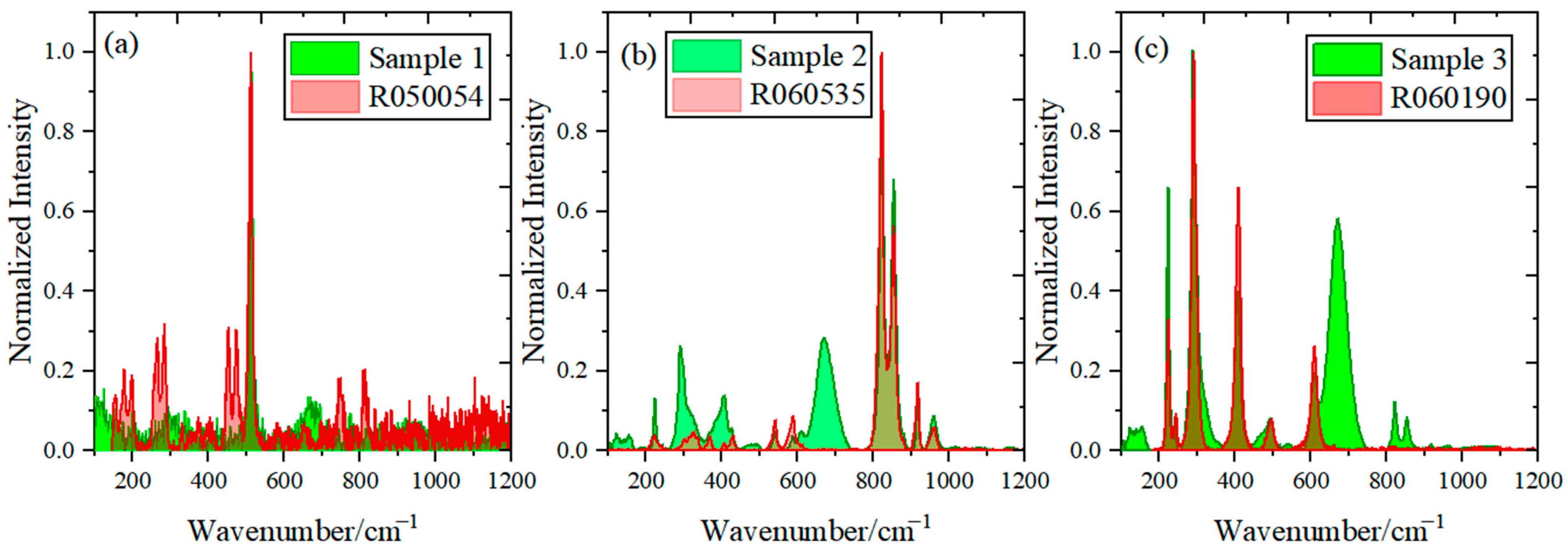 Chemosensors 11 00567 g005