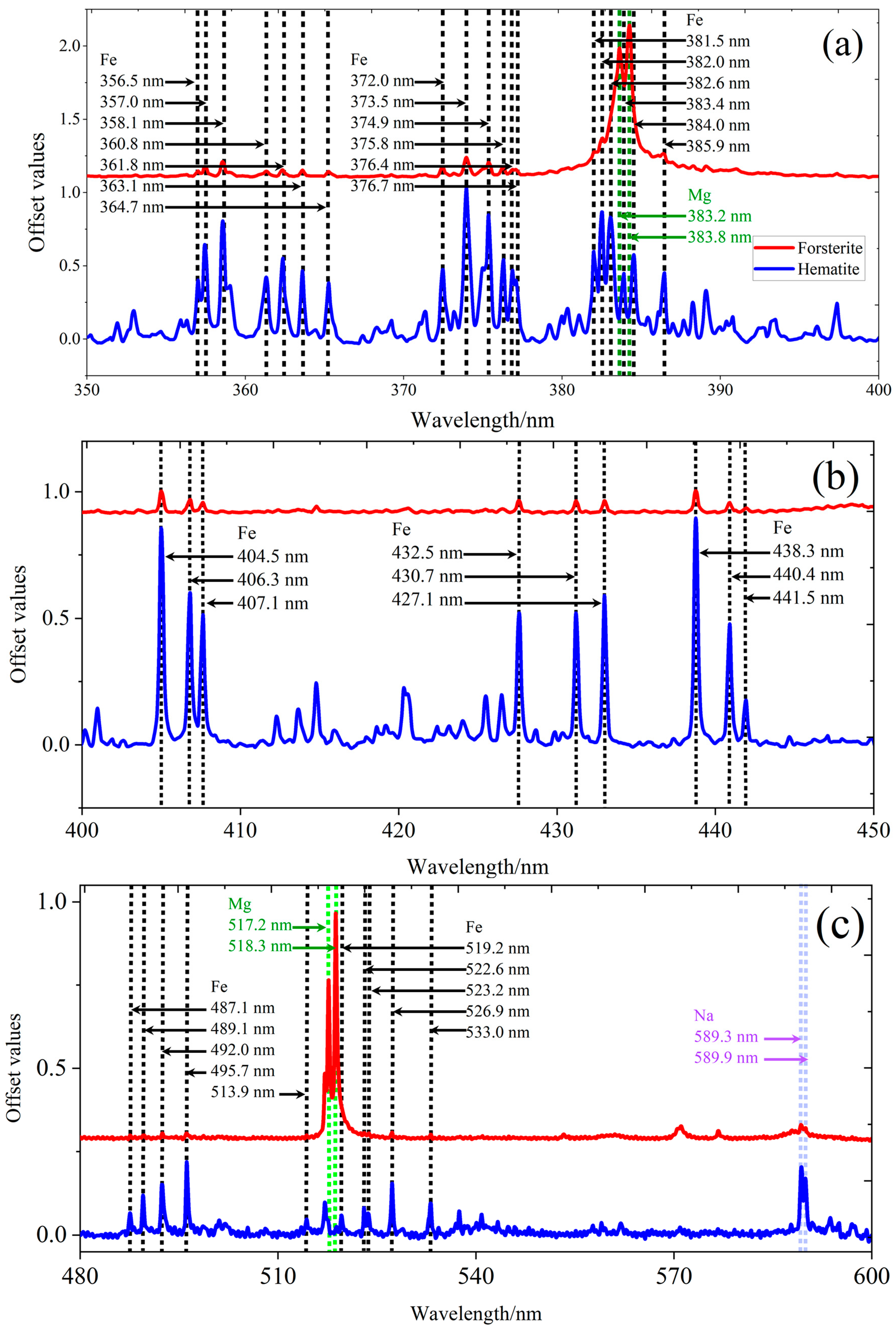 Chemosensors 11 00567 g006