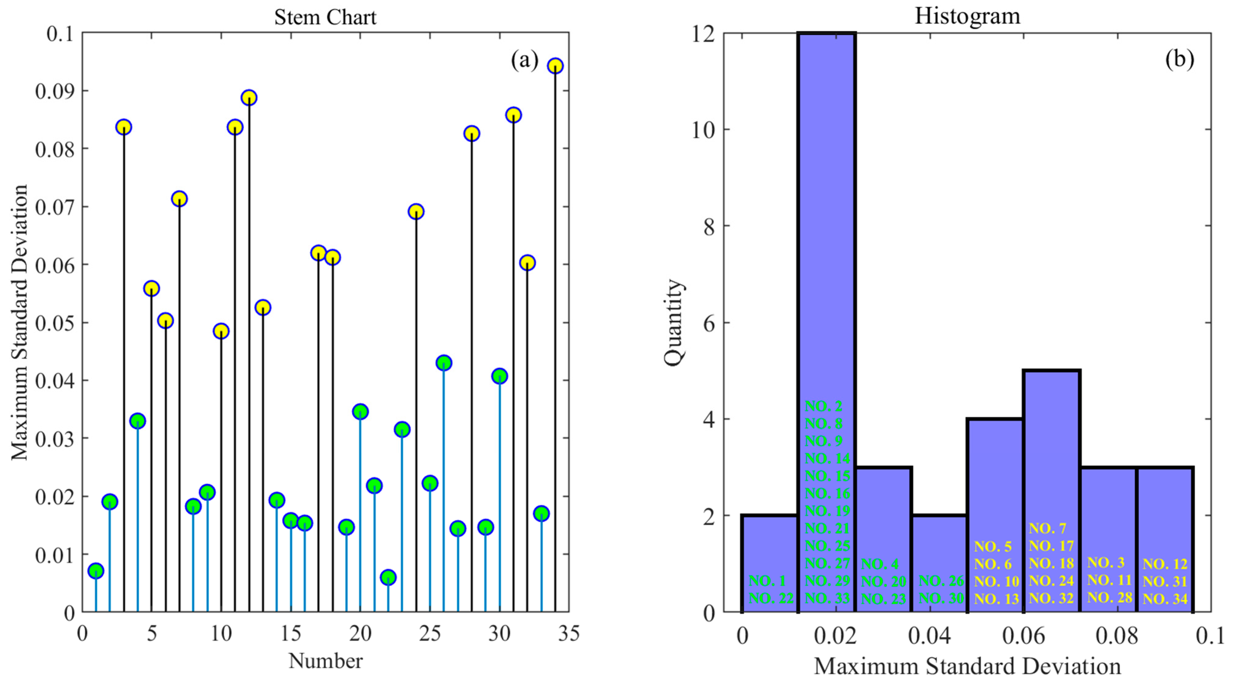 Chemosensors 11 00567 g007