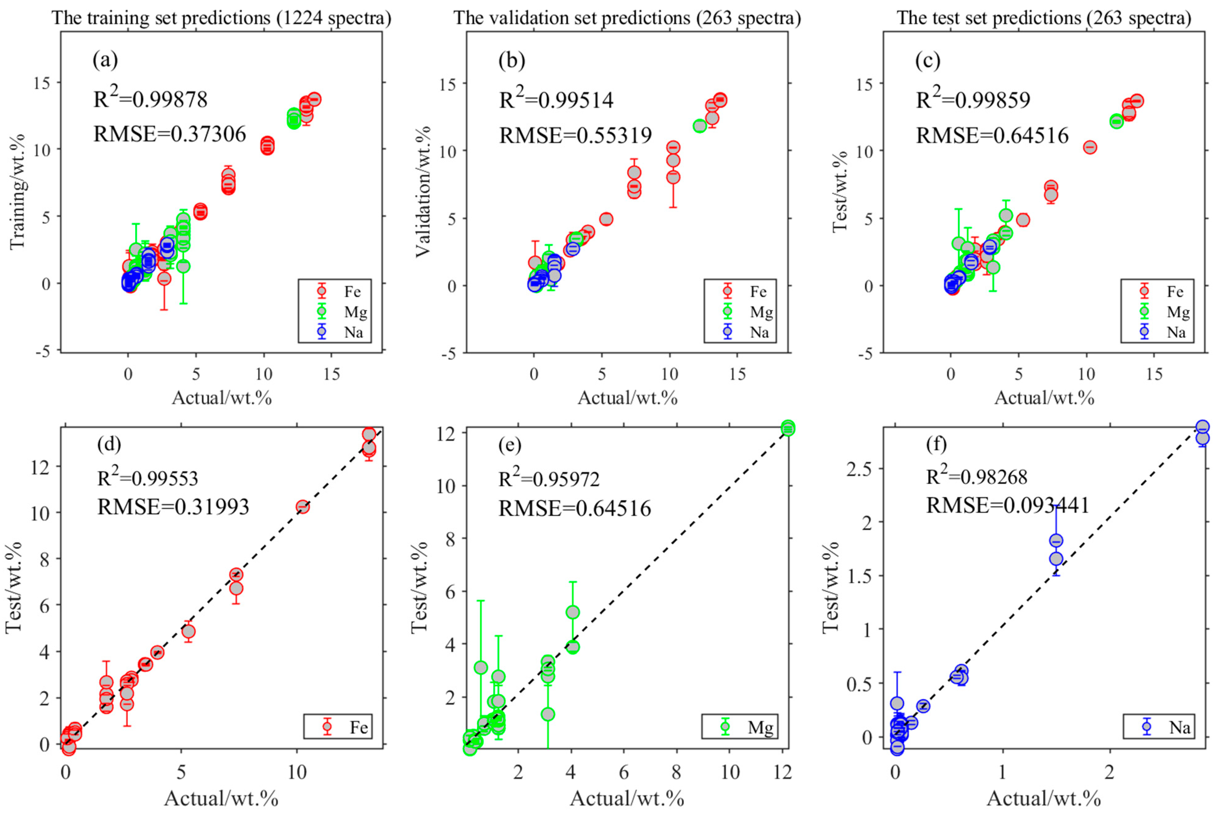 Chemosensors 11 00567 g008
