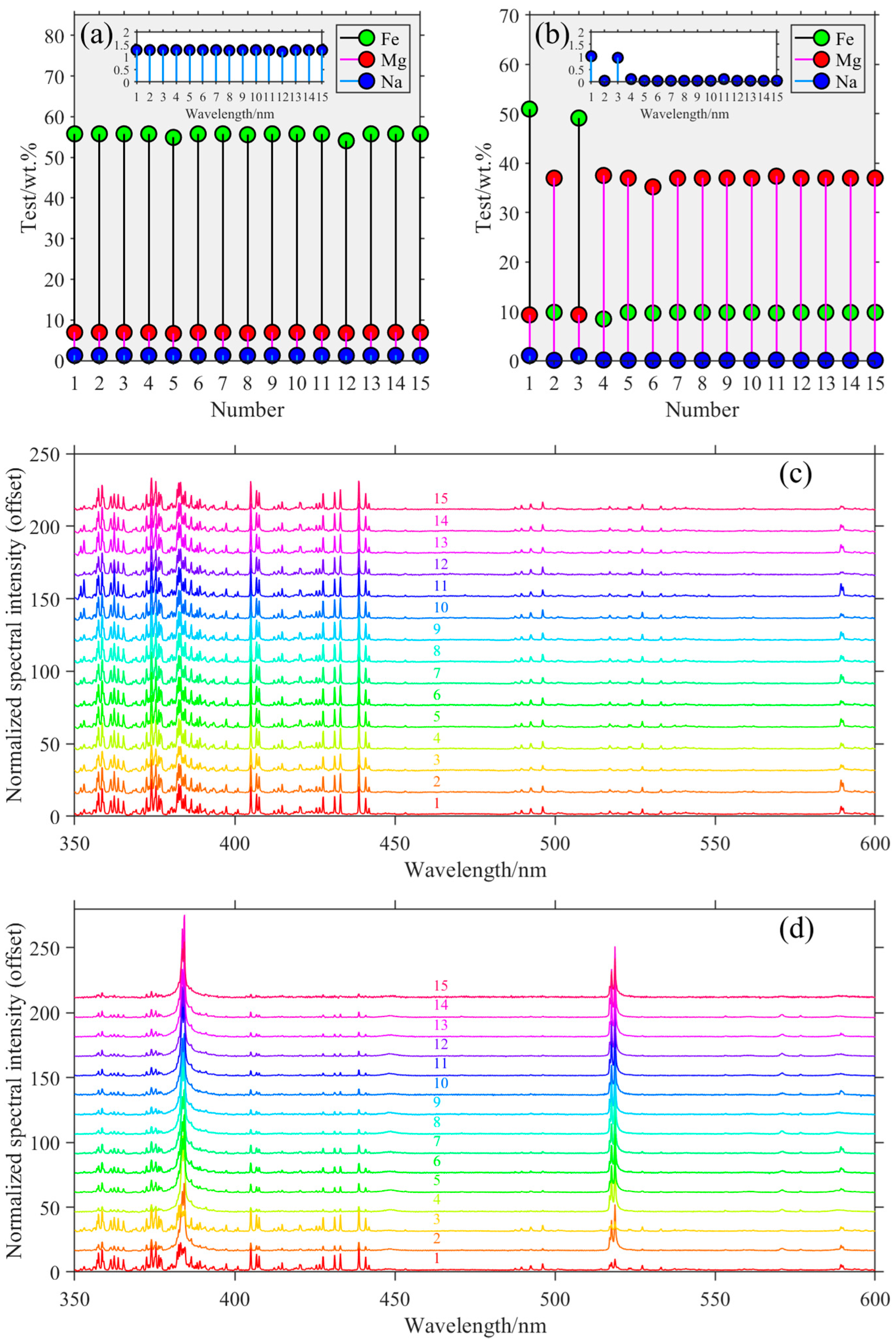 Chemosensors 11 00567 g009