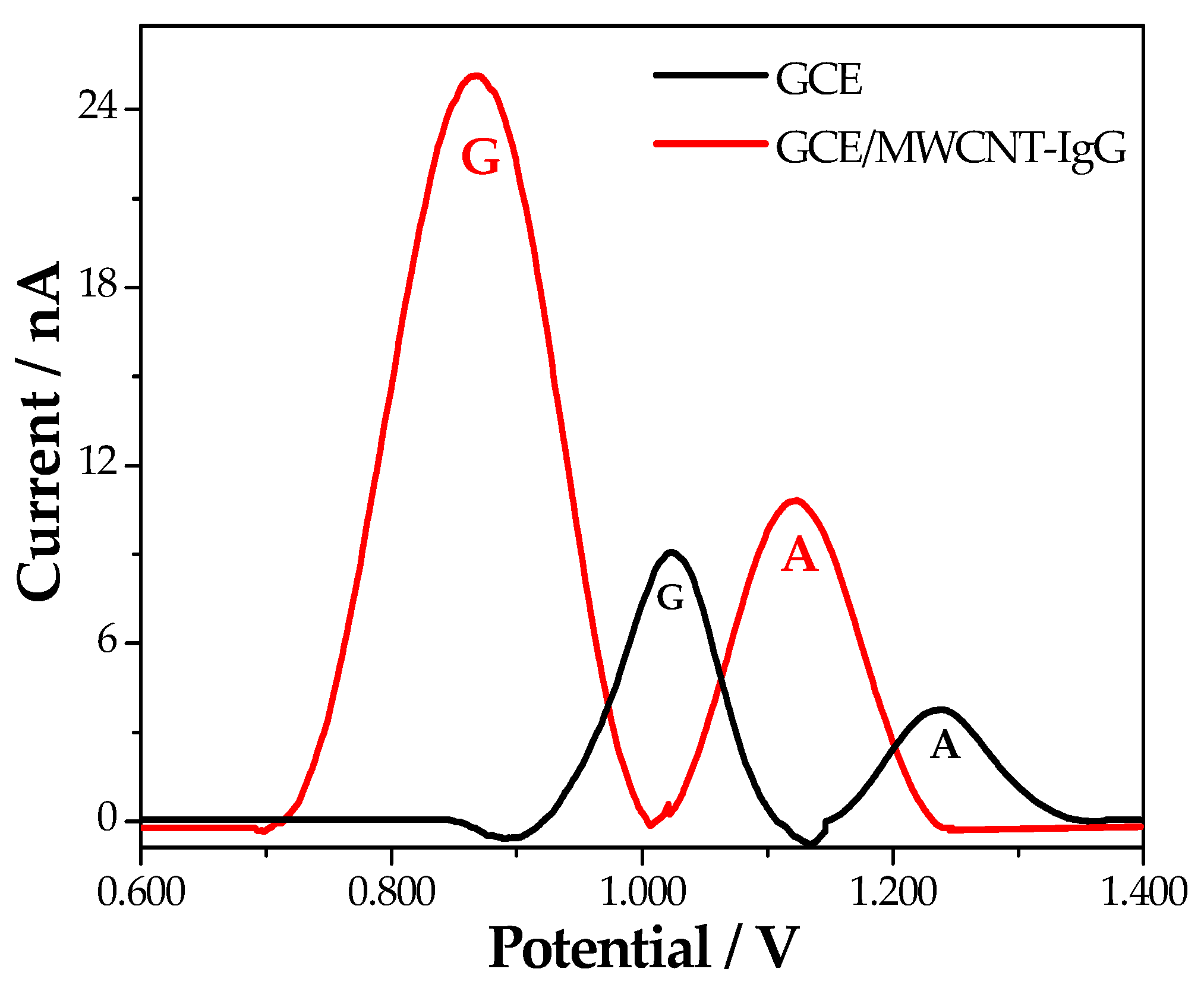 Chemosensors 12 00004 g002