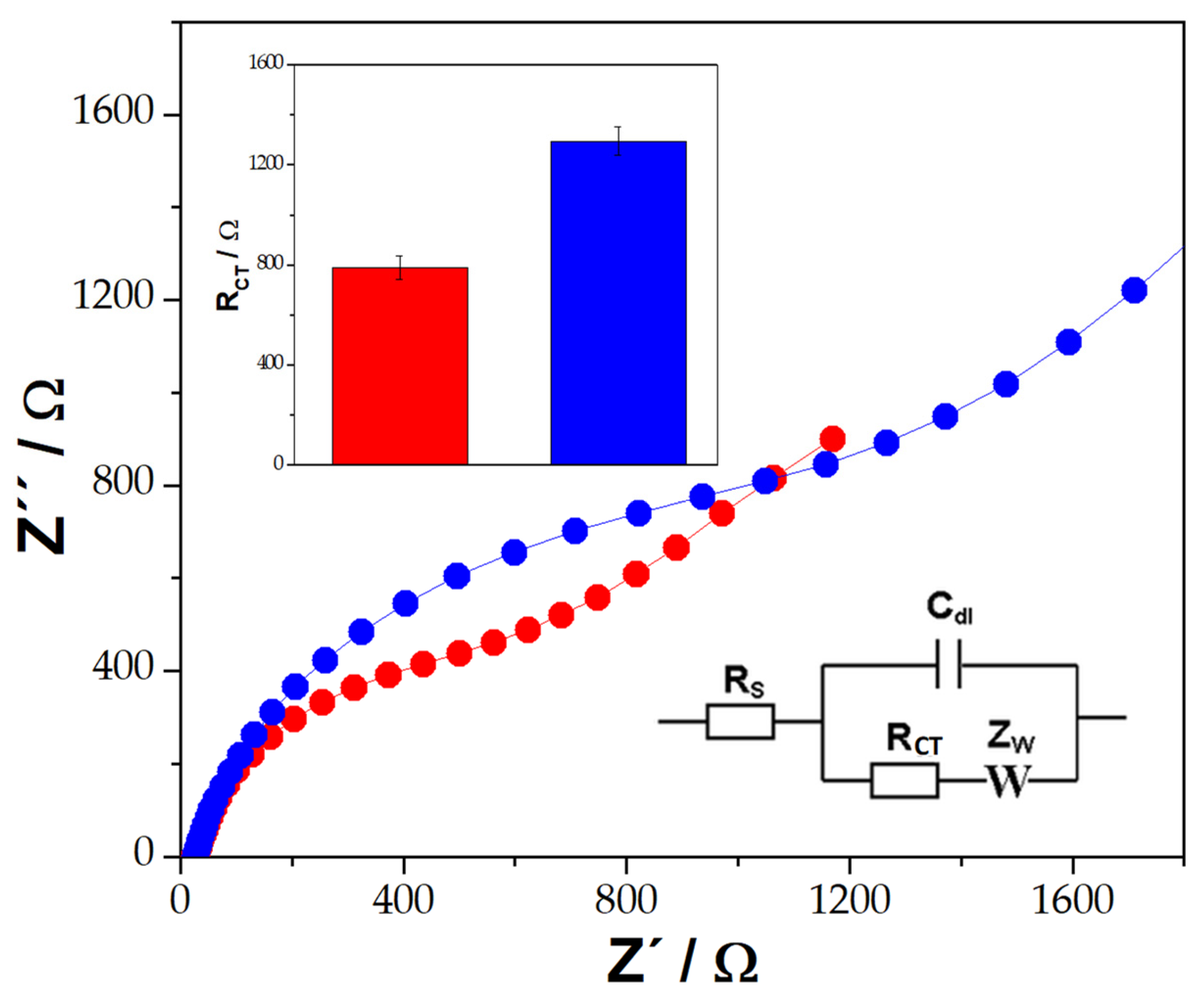 Chemosensors 12 00004 g003