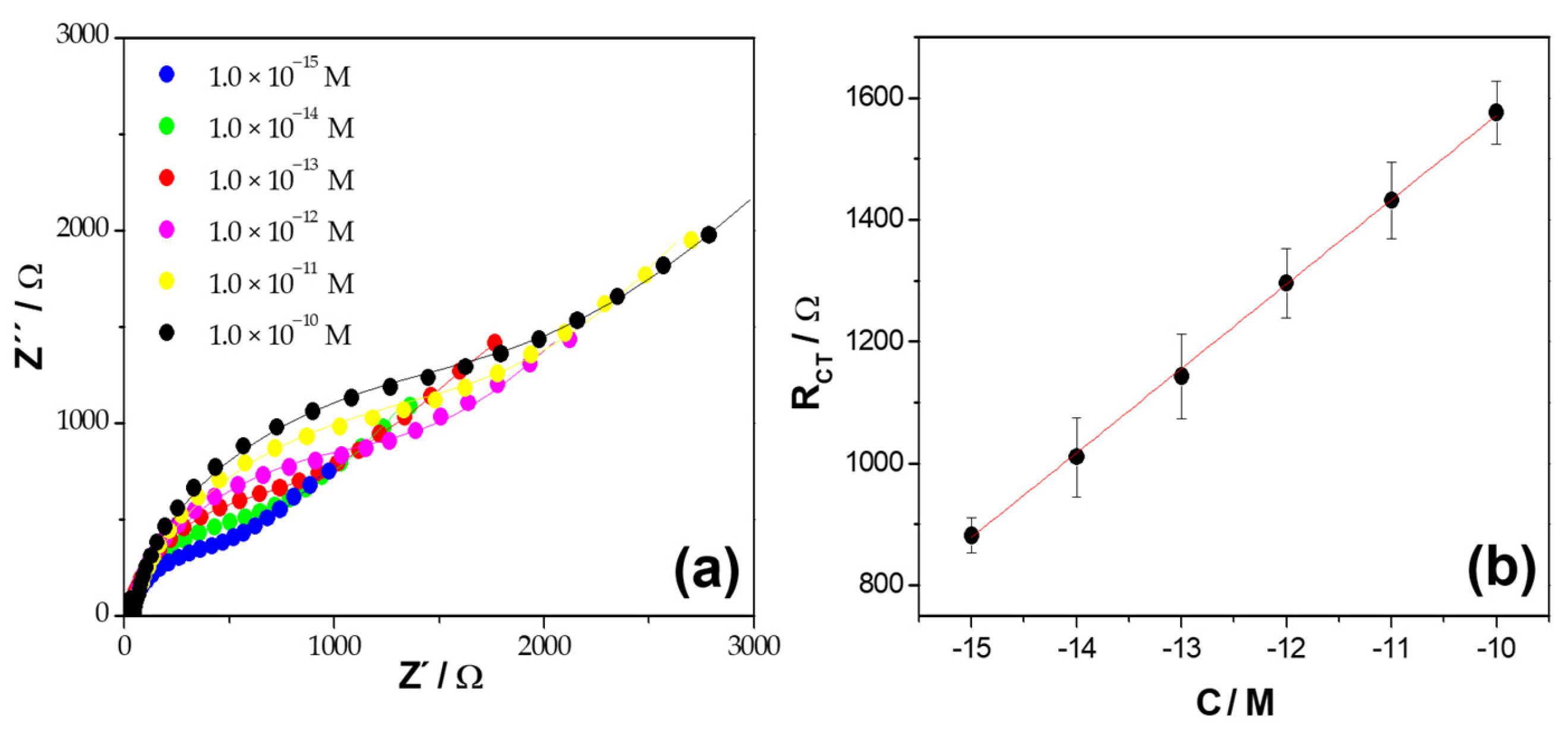 Chemosensors 12 00004 g004