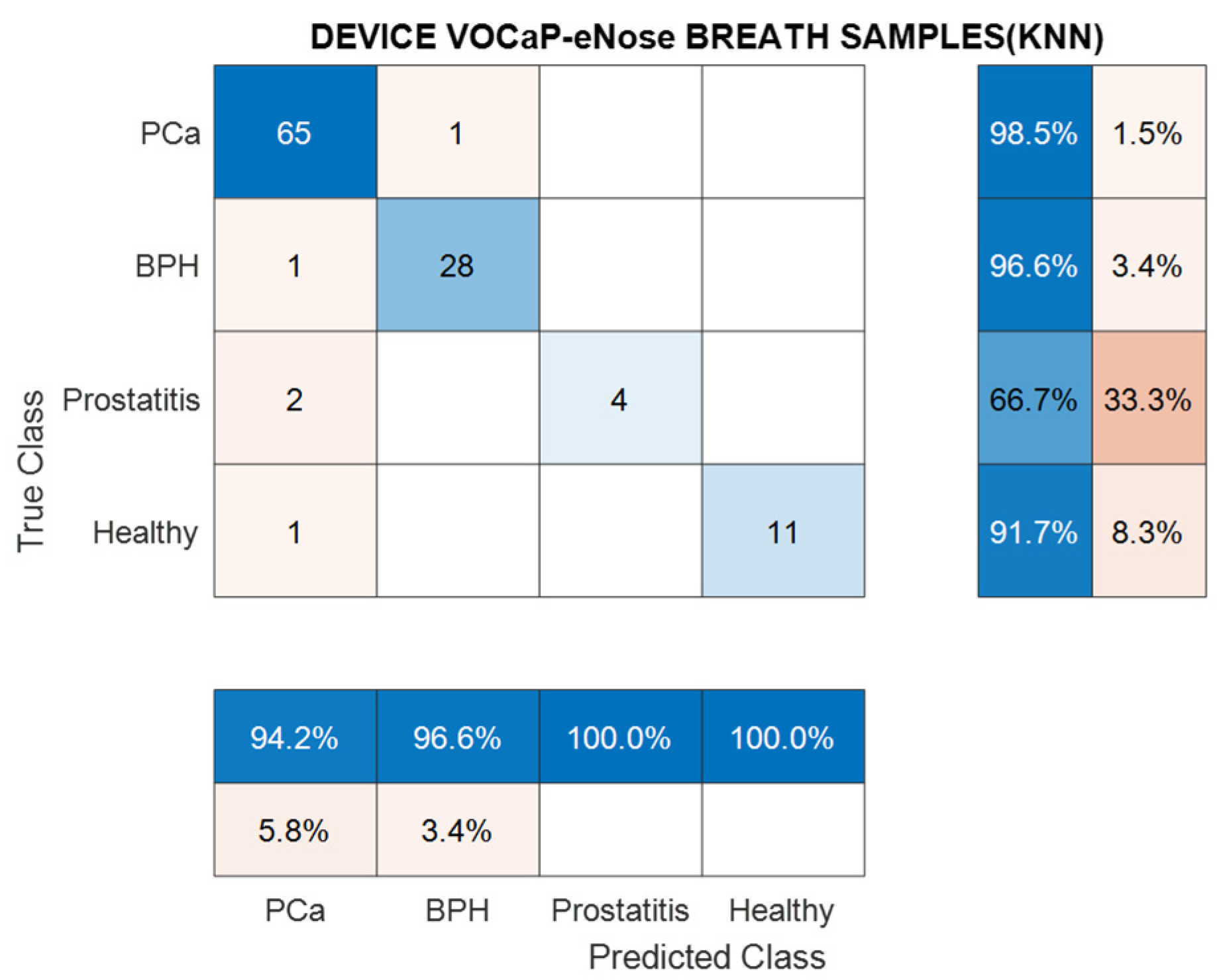 Chemosensors 12 00011 g010