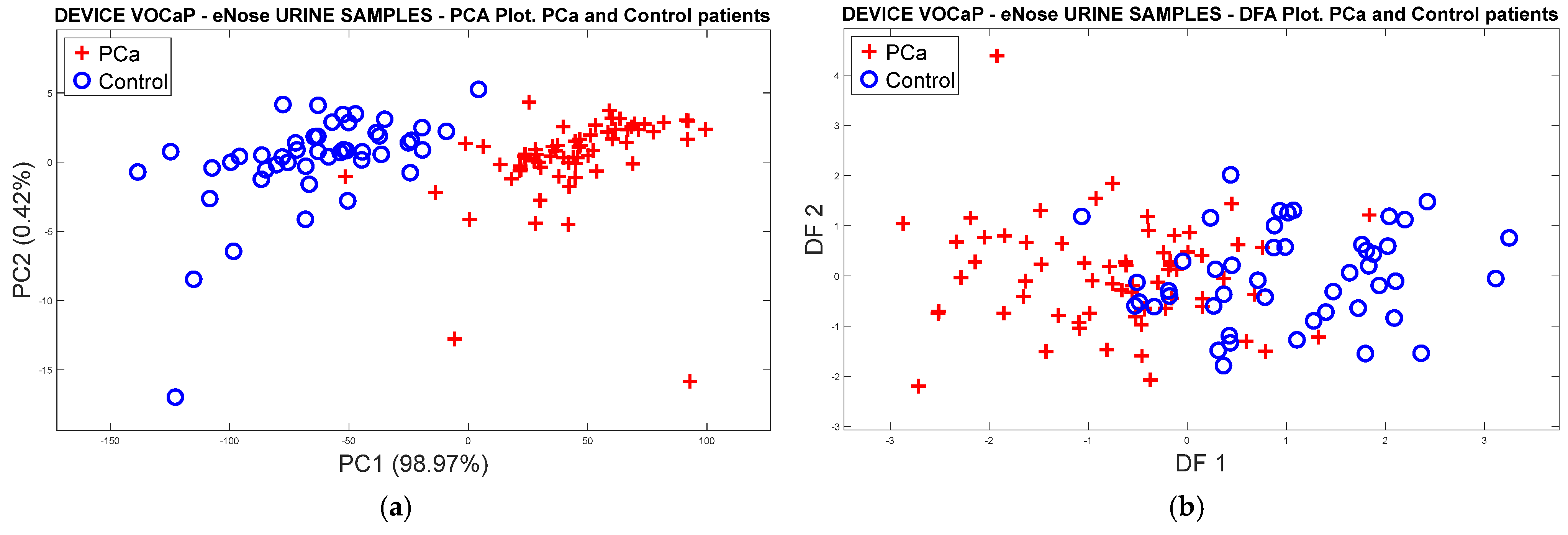 Chemosensors 12 00011 g011