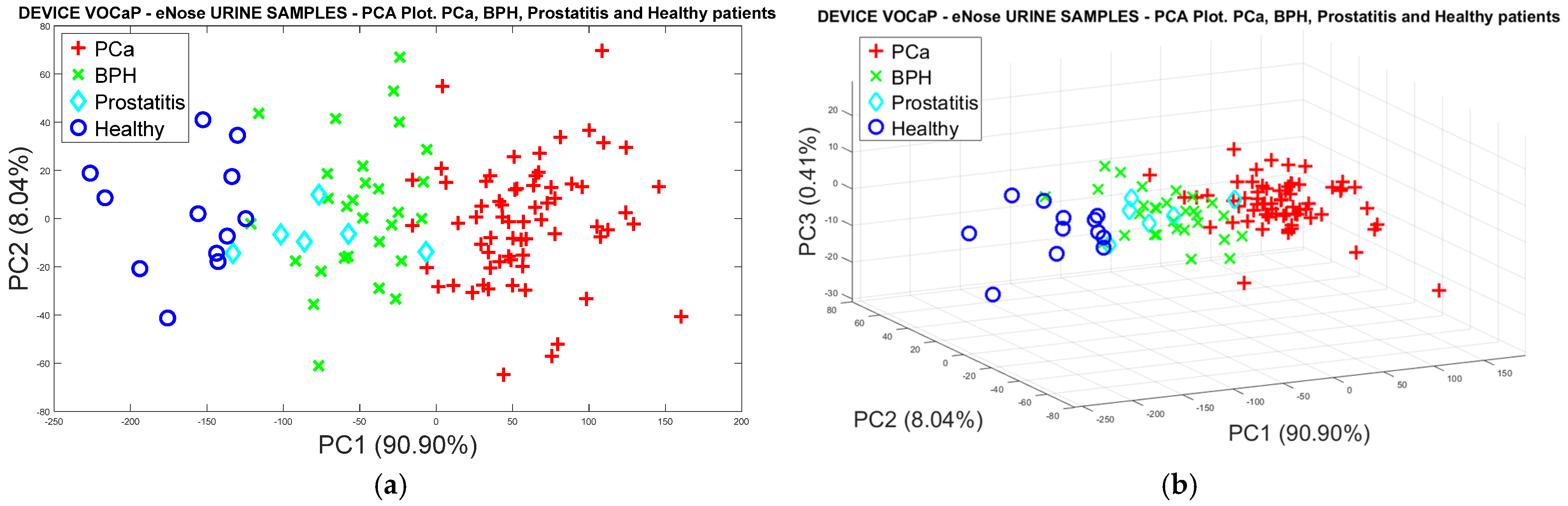 Chemosensors 12 00011 g013