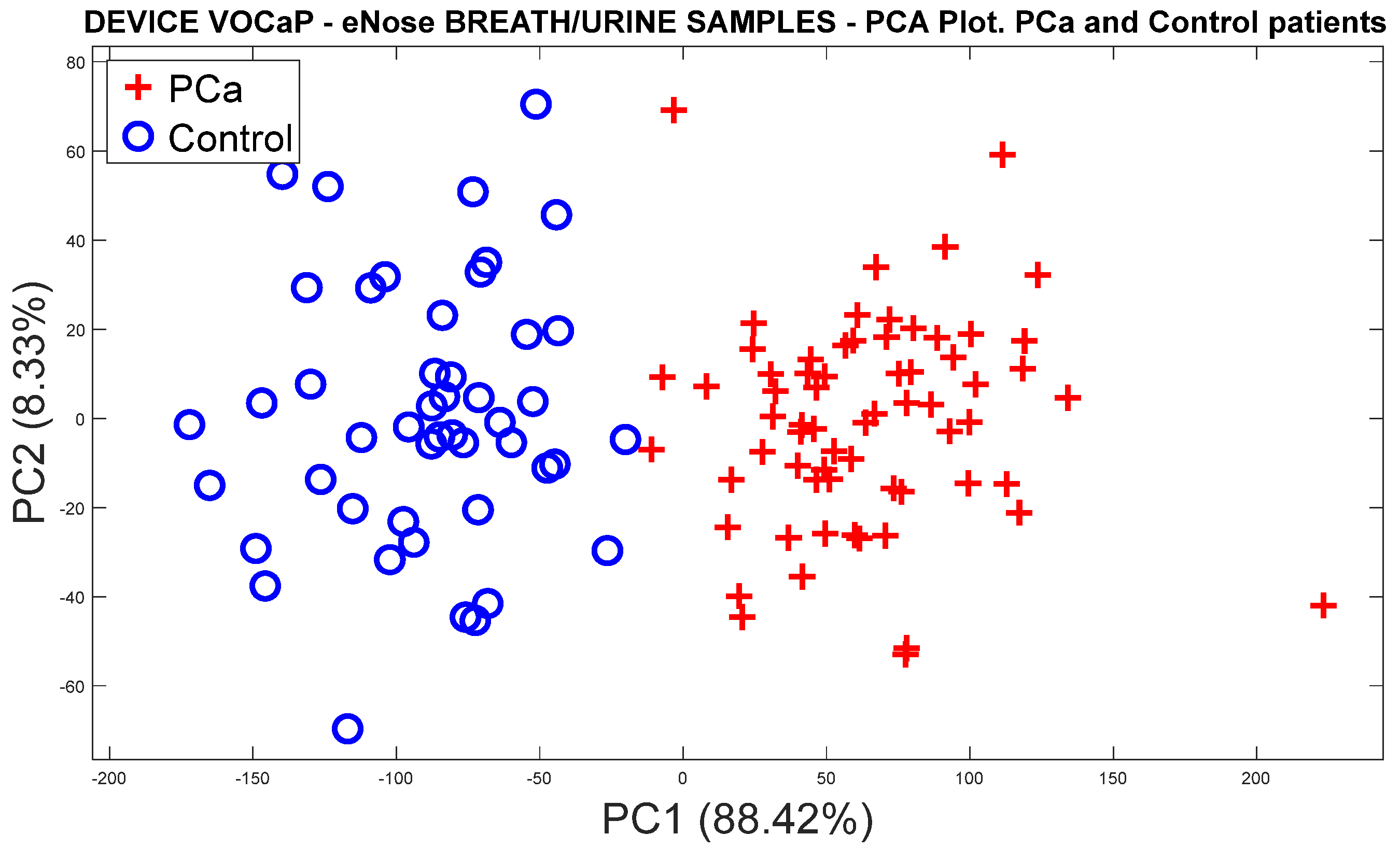 Chemosensors 12 00011 g016