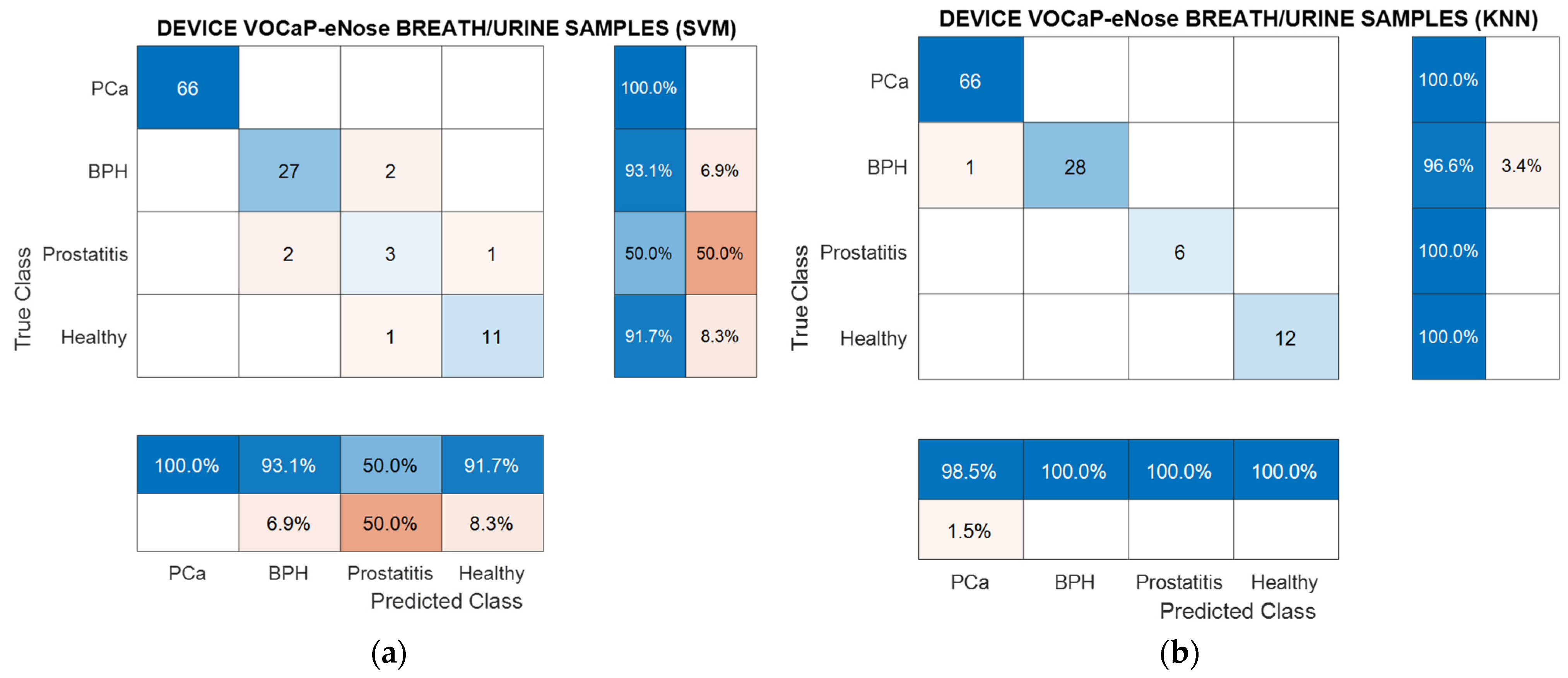Chemosensors 12 00011 g021